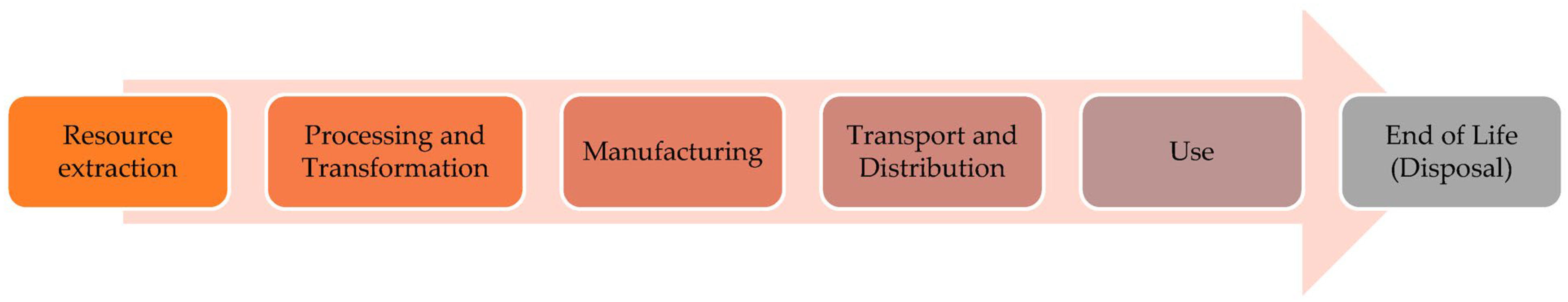 Energies 16 06593 g003