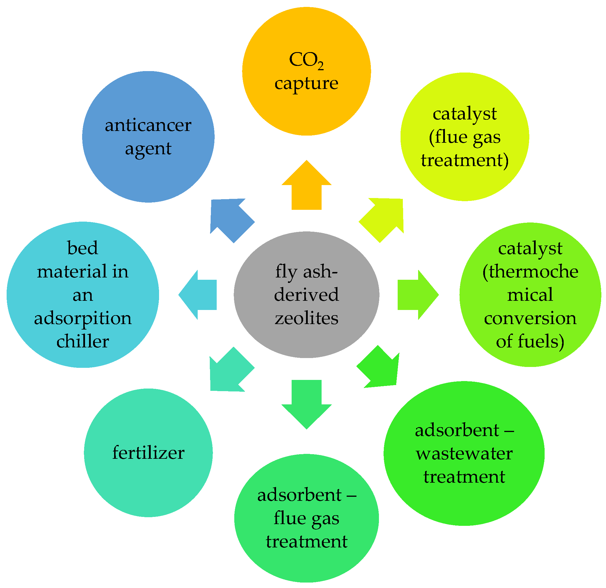 Energies 16 06593 g005