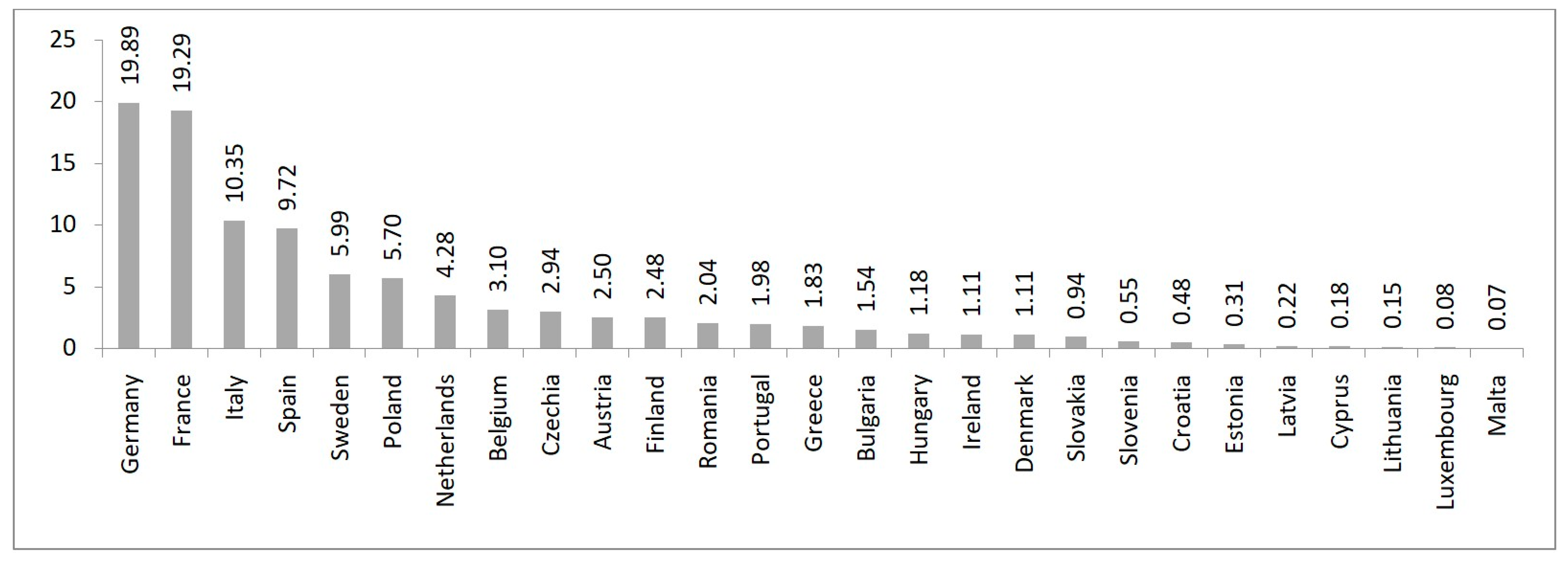 Energies 16 06597 g001