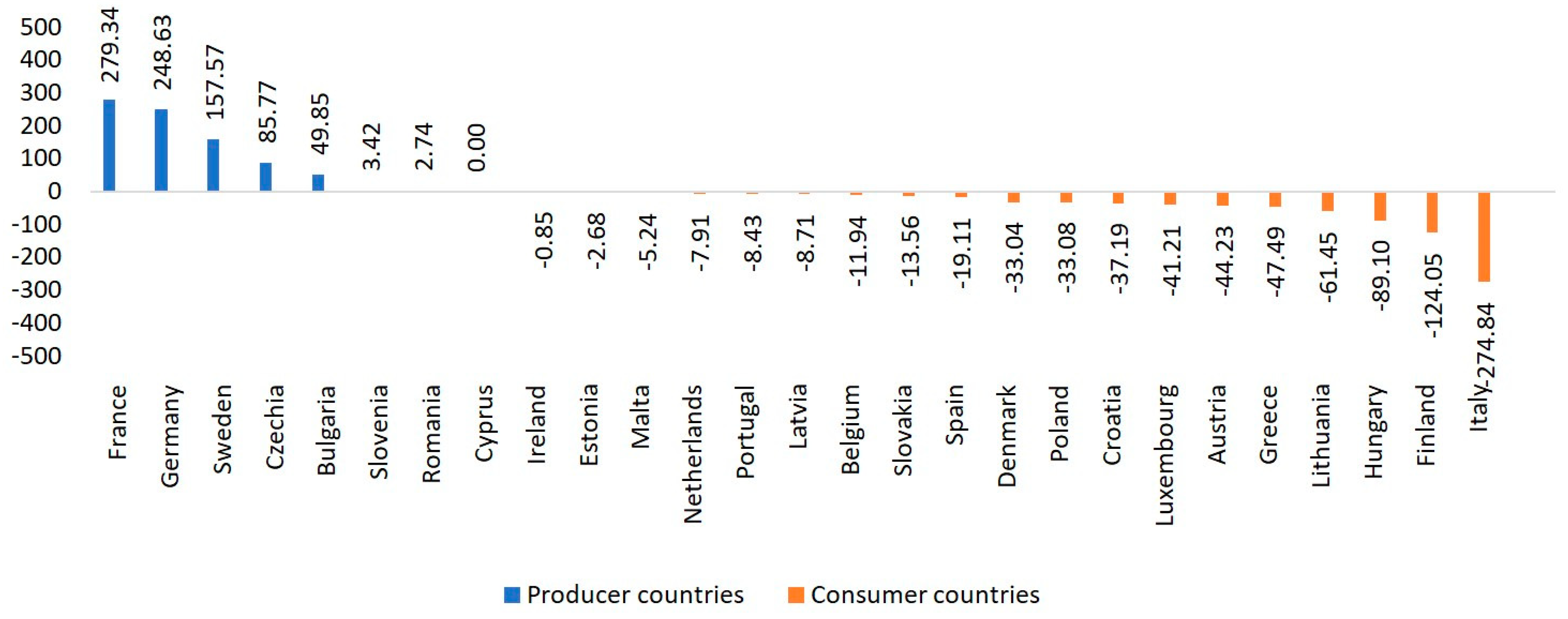 Energies 16 06597 g002