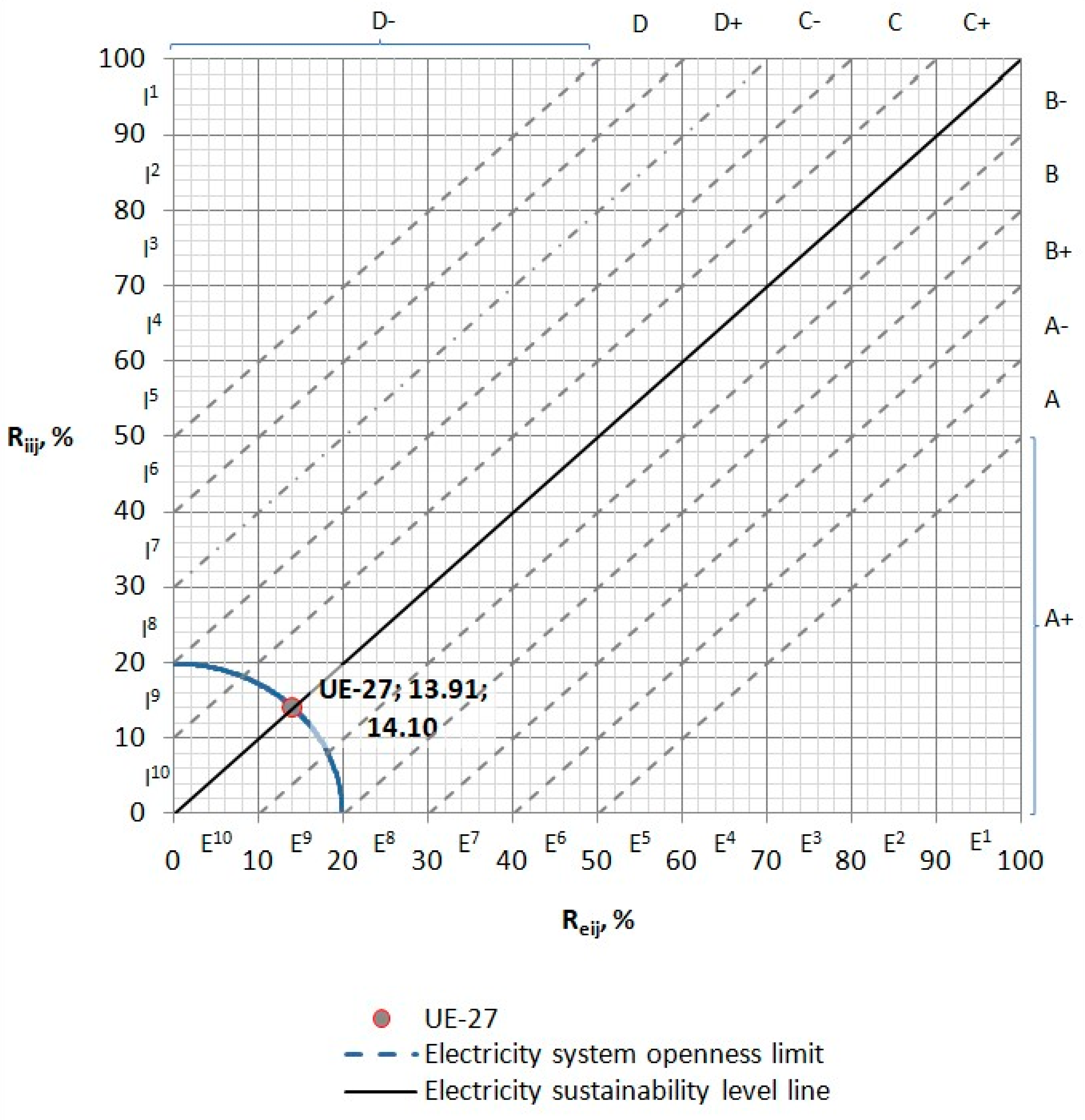 Energies 16 06597 g003