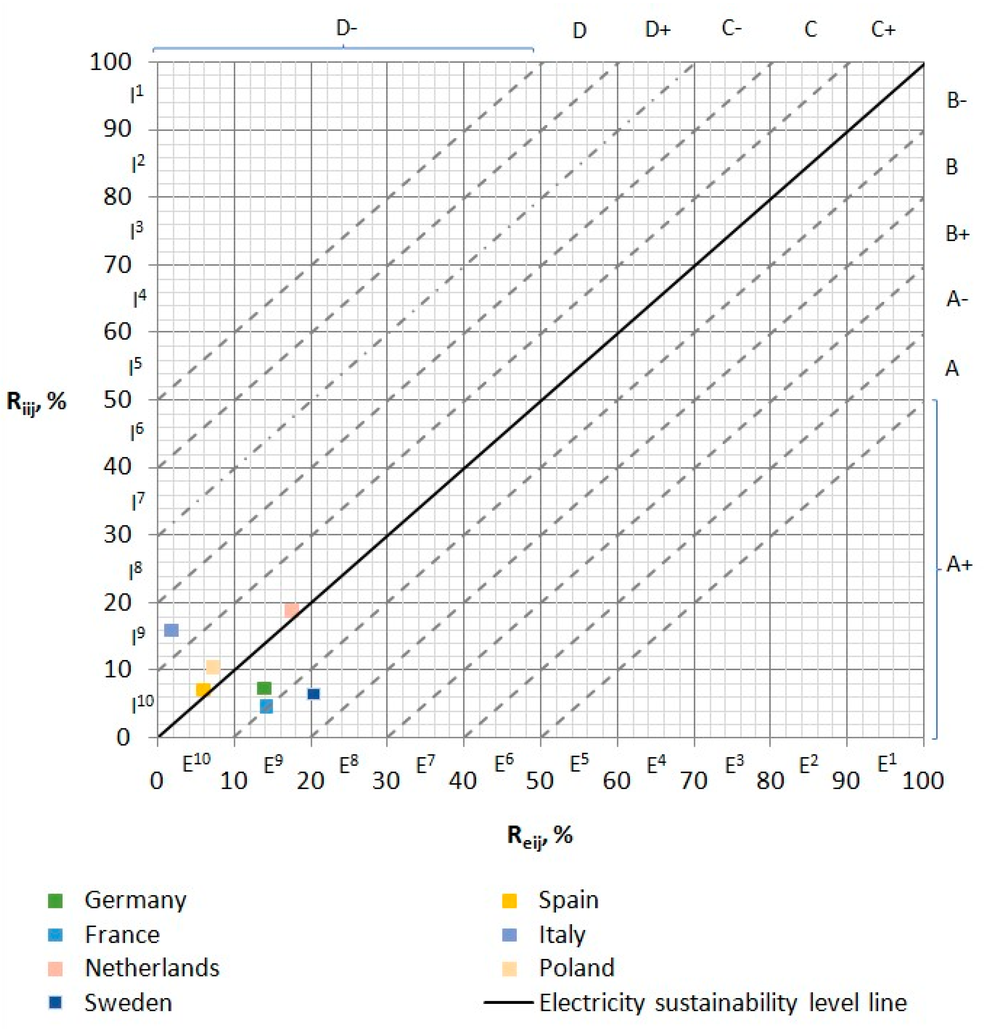 Energies 16 06597 g004