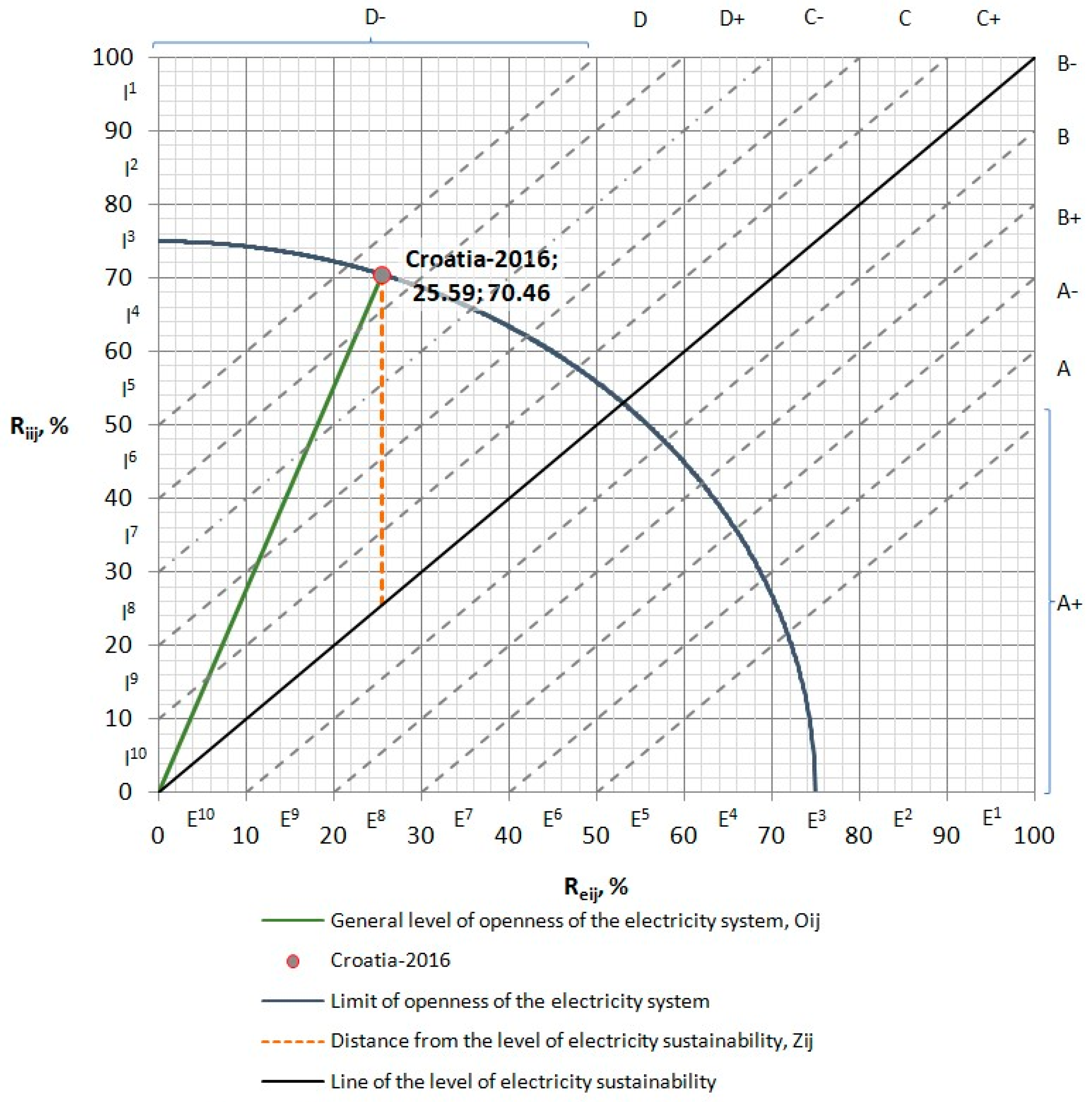 Energies 16 06597 g005