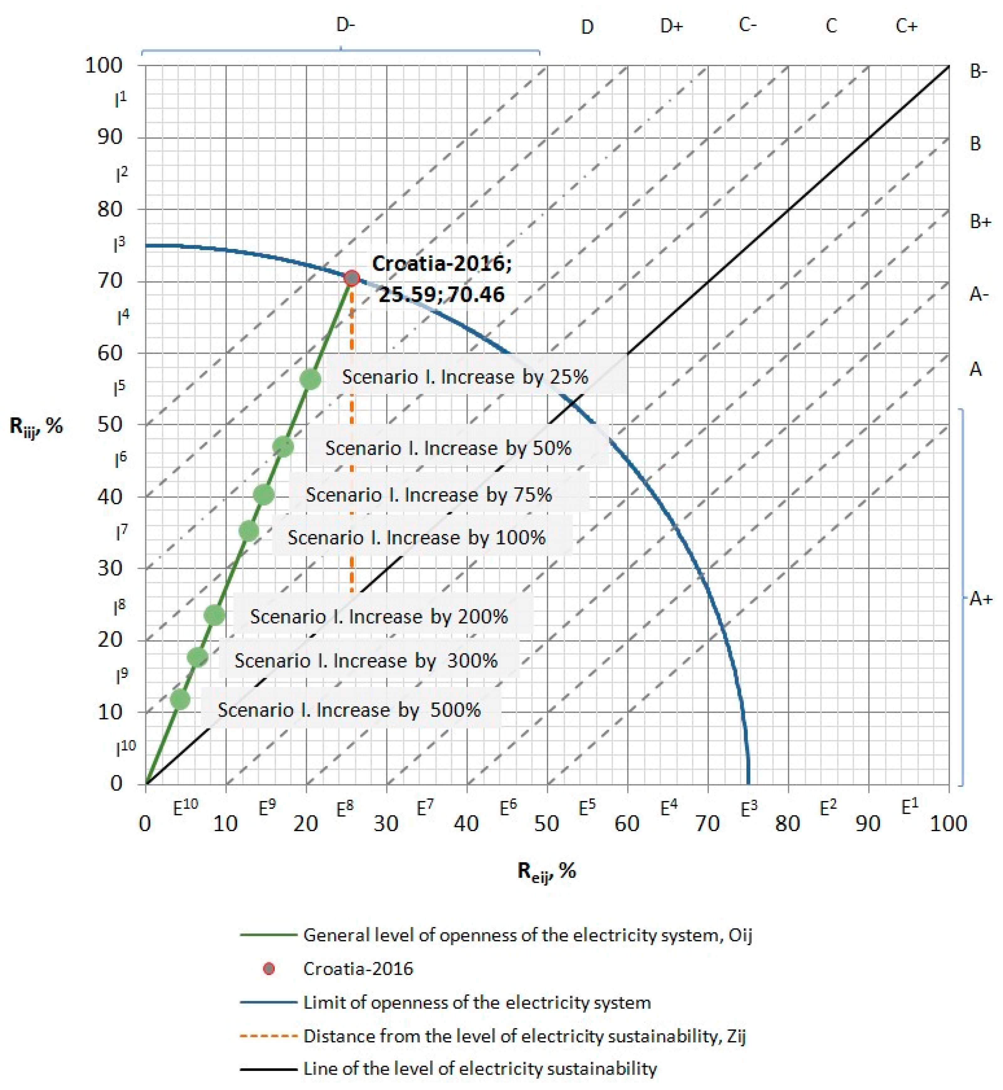 Energies 16 06597 g006