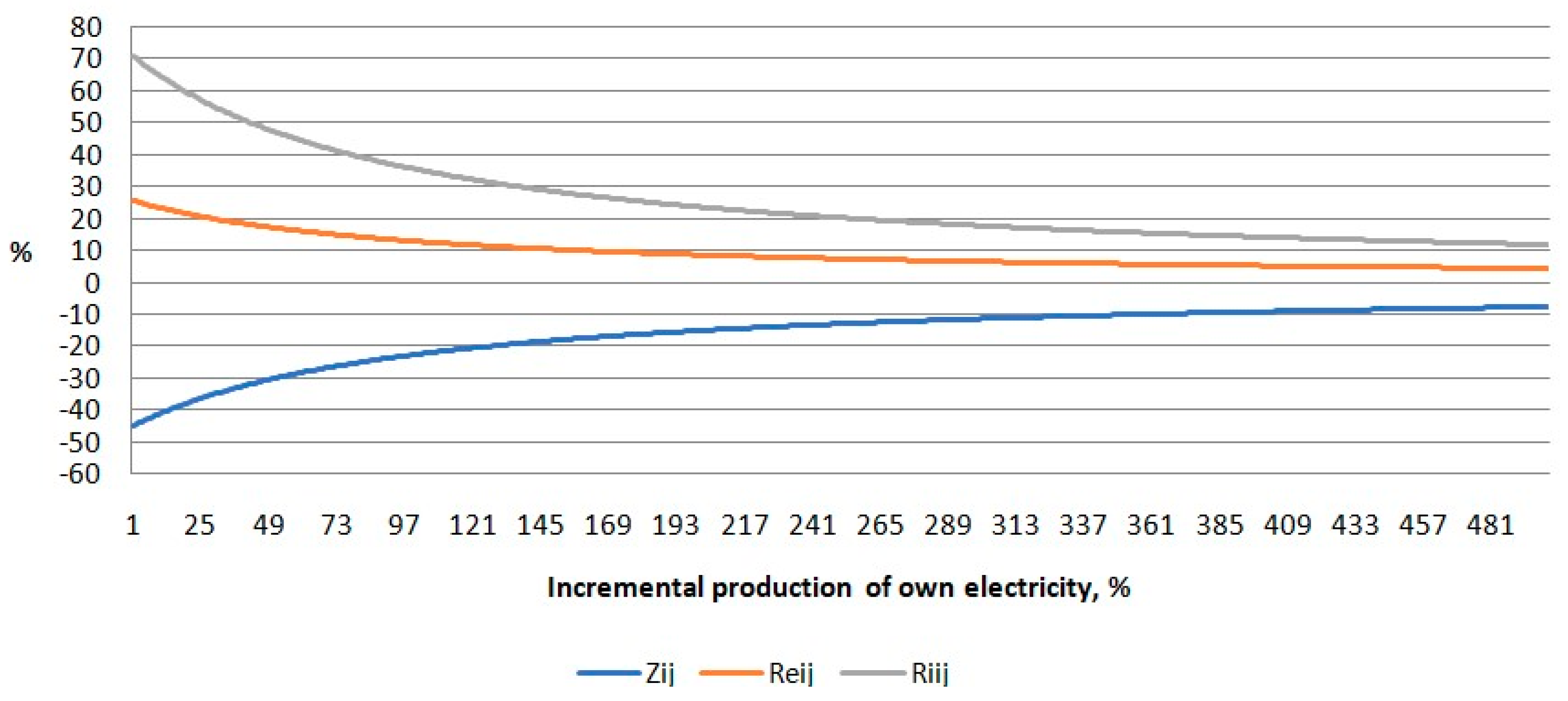 Energies 16 06597 g007