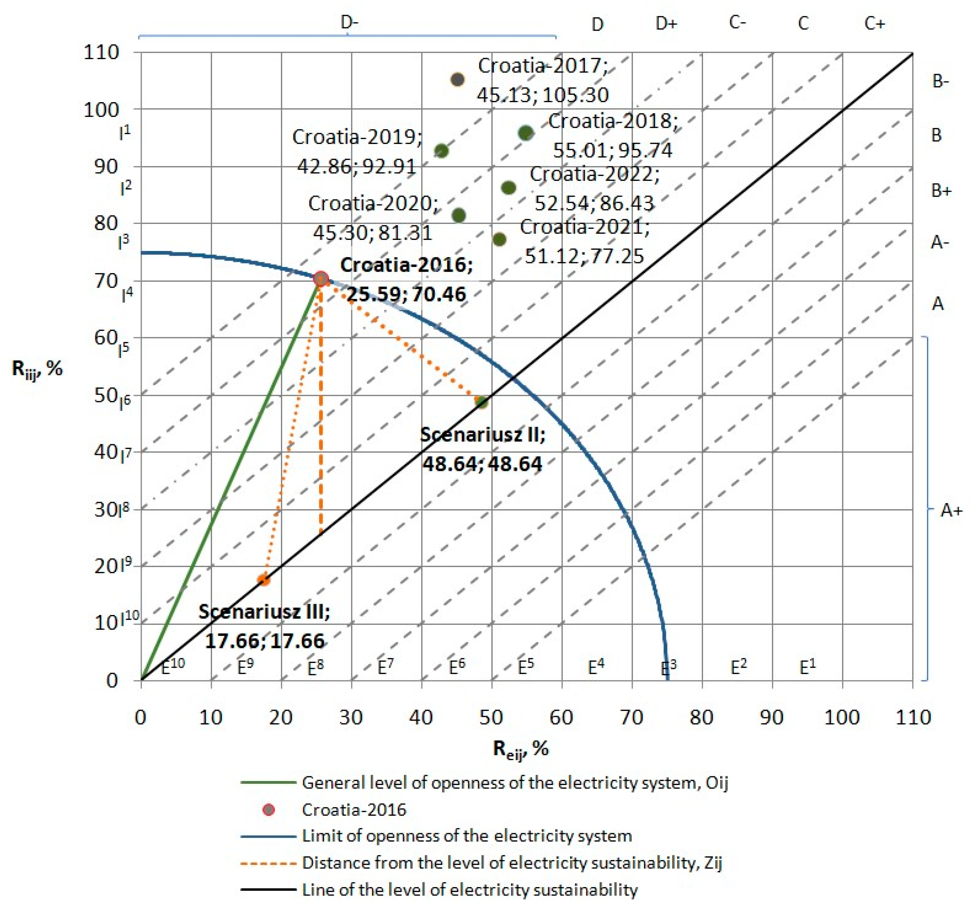 Energies 16 06597 g009