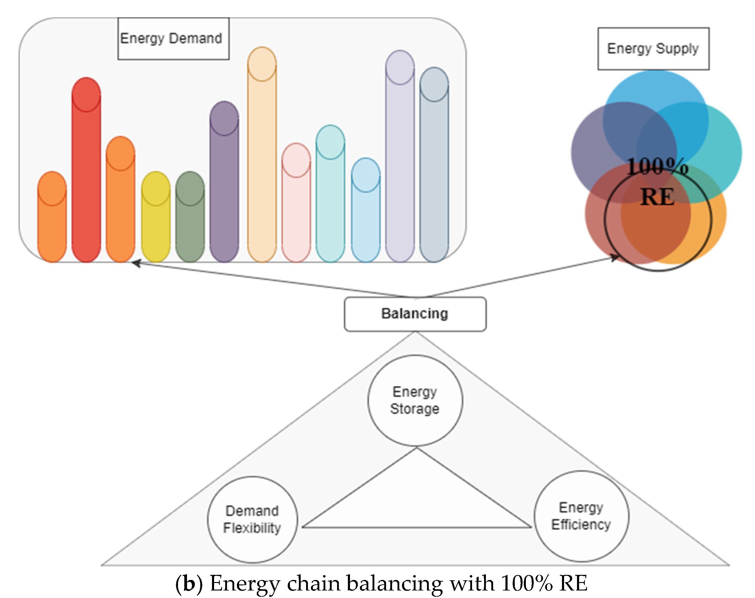 Energies 16 06598 g001b