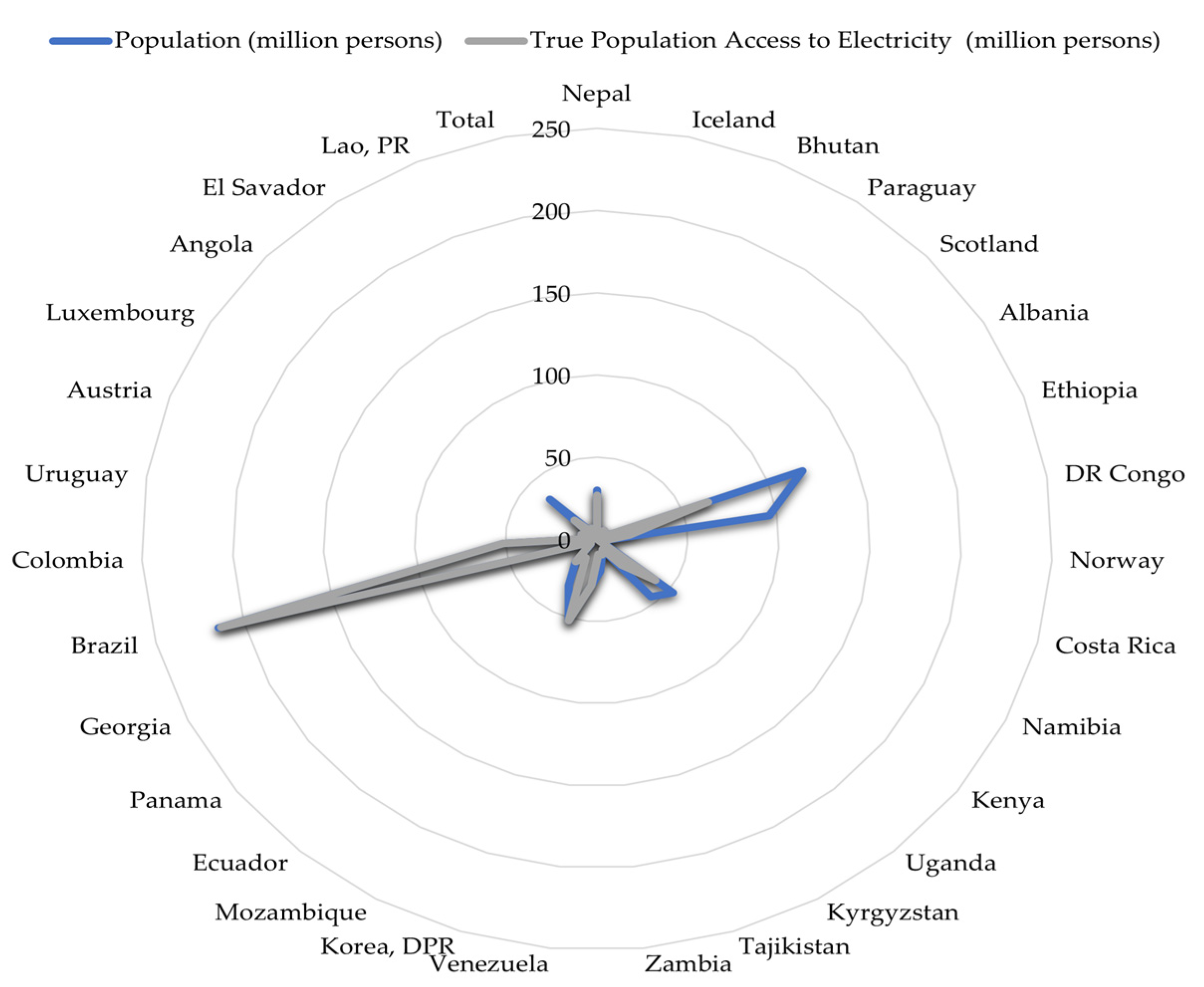 Energies 16 06598 g006
