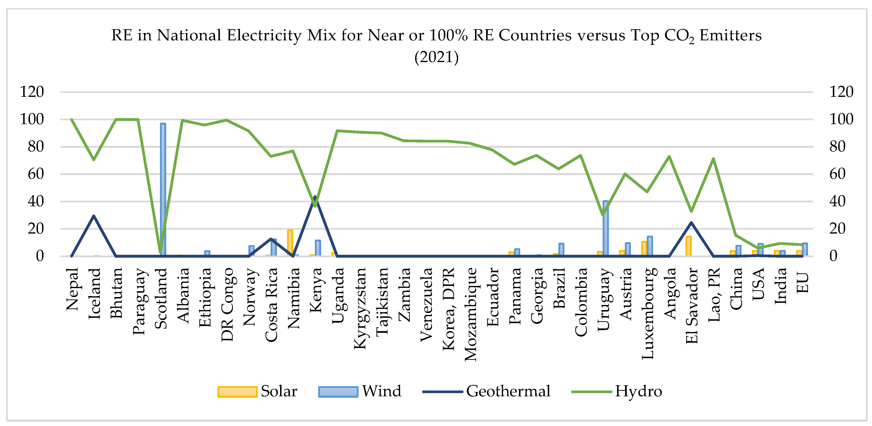 Energies 16 06598 g007