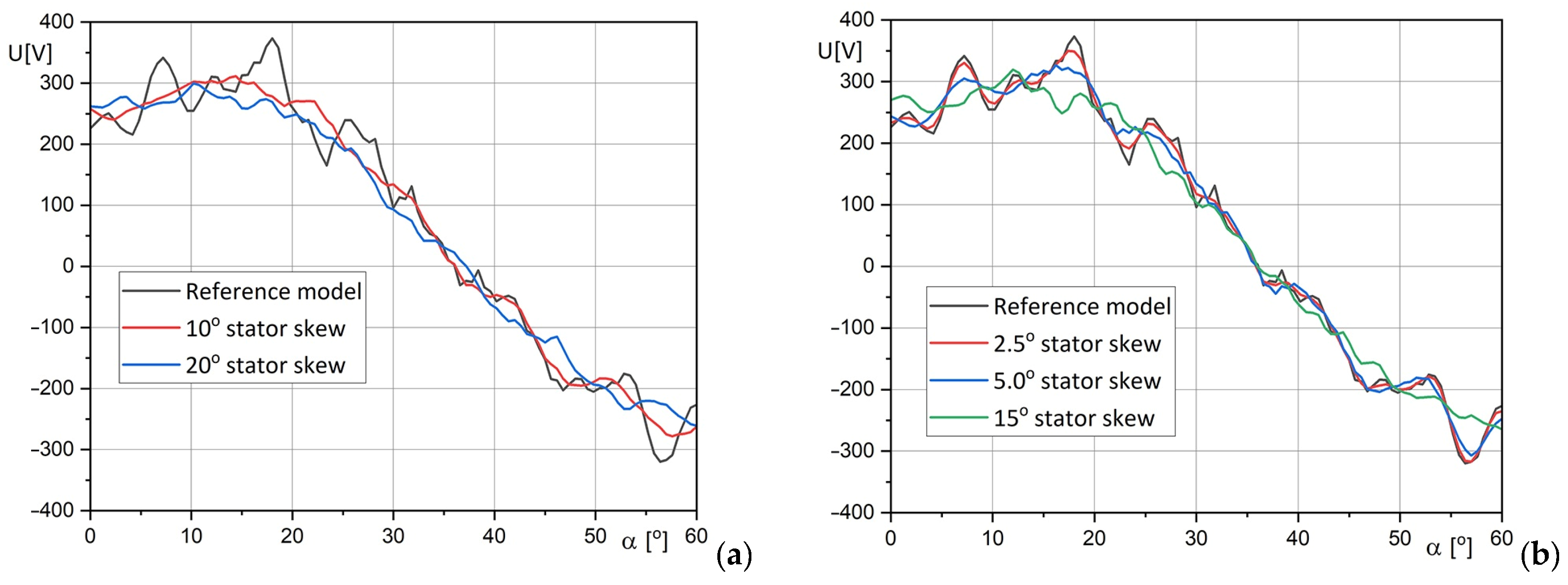 Energies 16 06600 g006