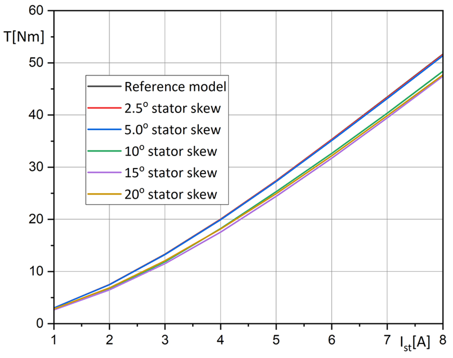 Energies 16 06600 g009