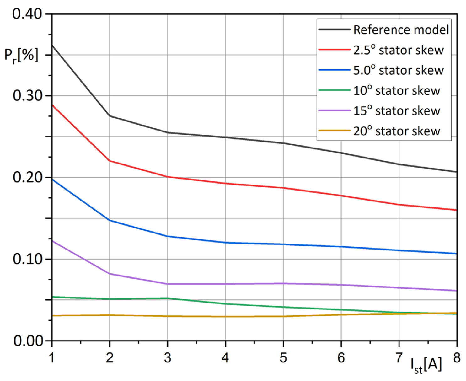 Energies 16 06600 g010