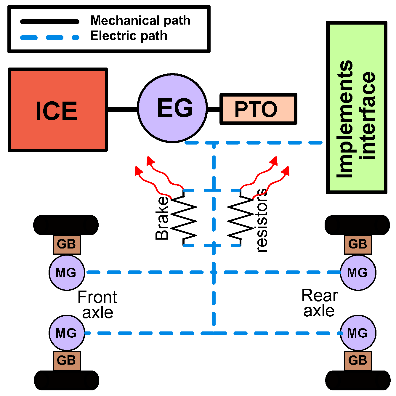 Energies 16 06601 g012