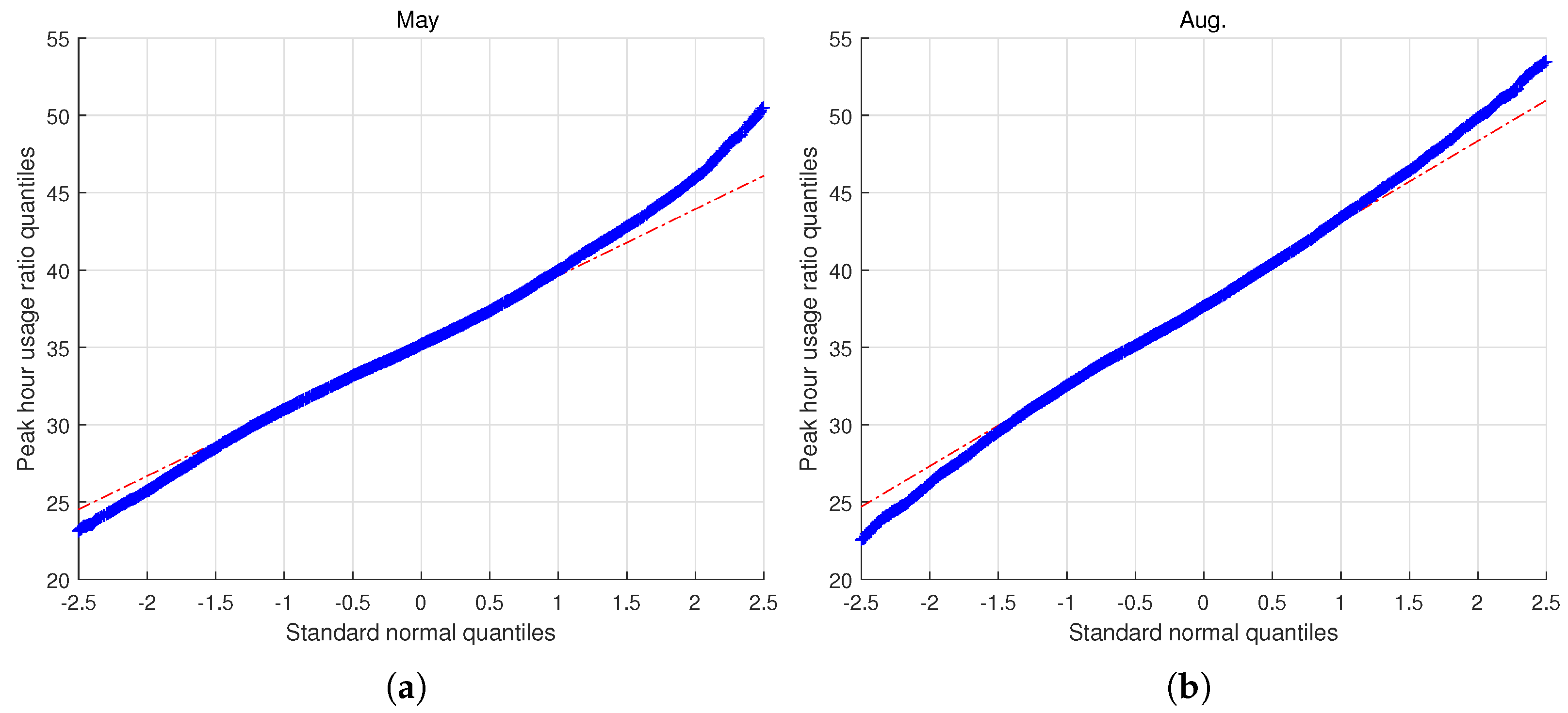 Energies 16 06602 g007