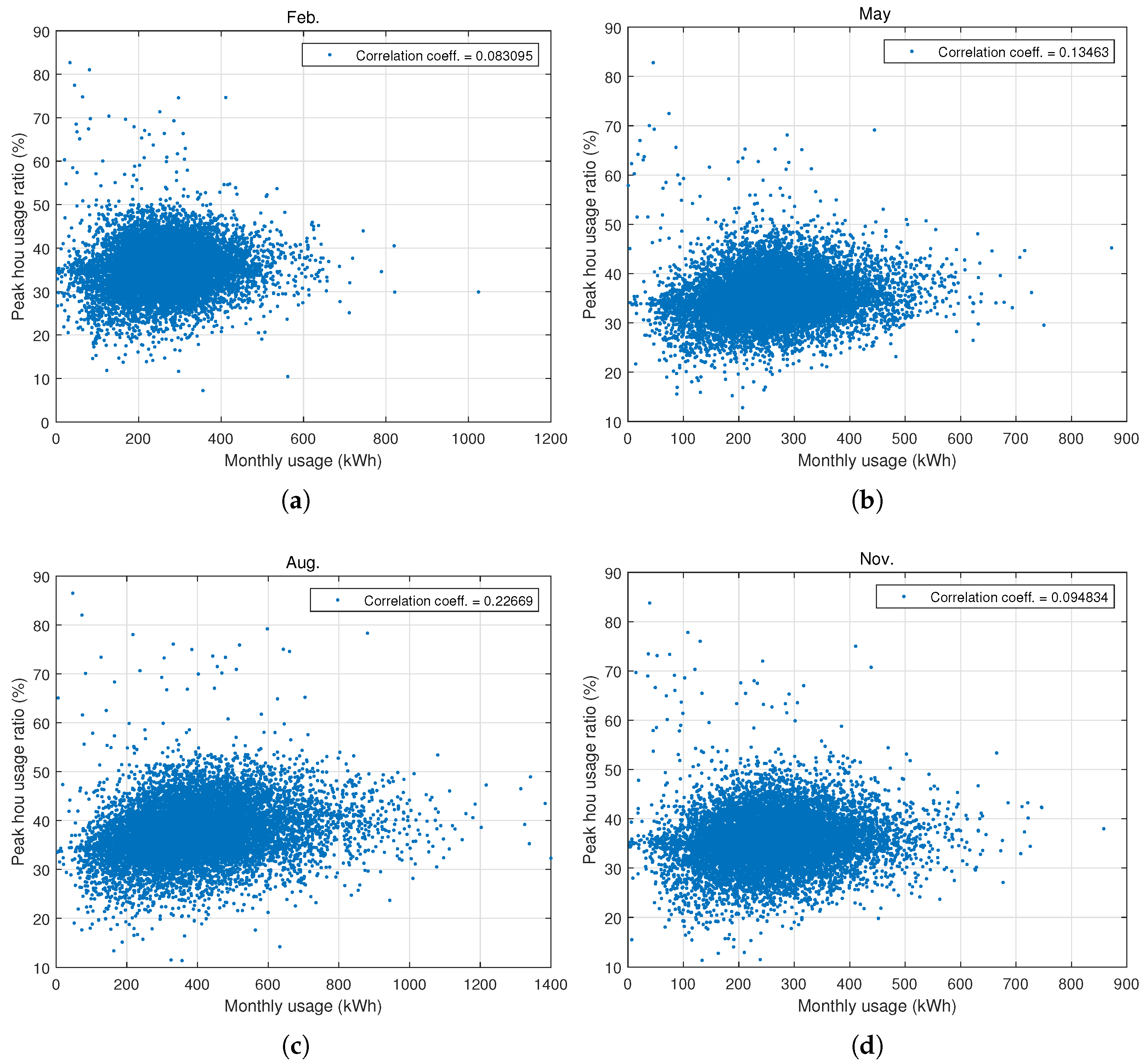 Energies 16 06602 g009