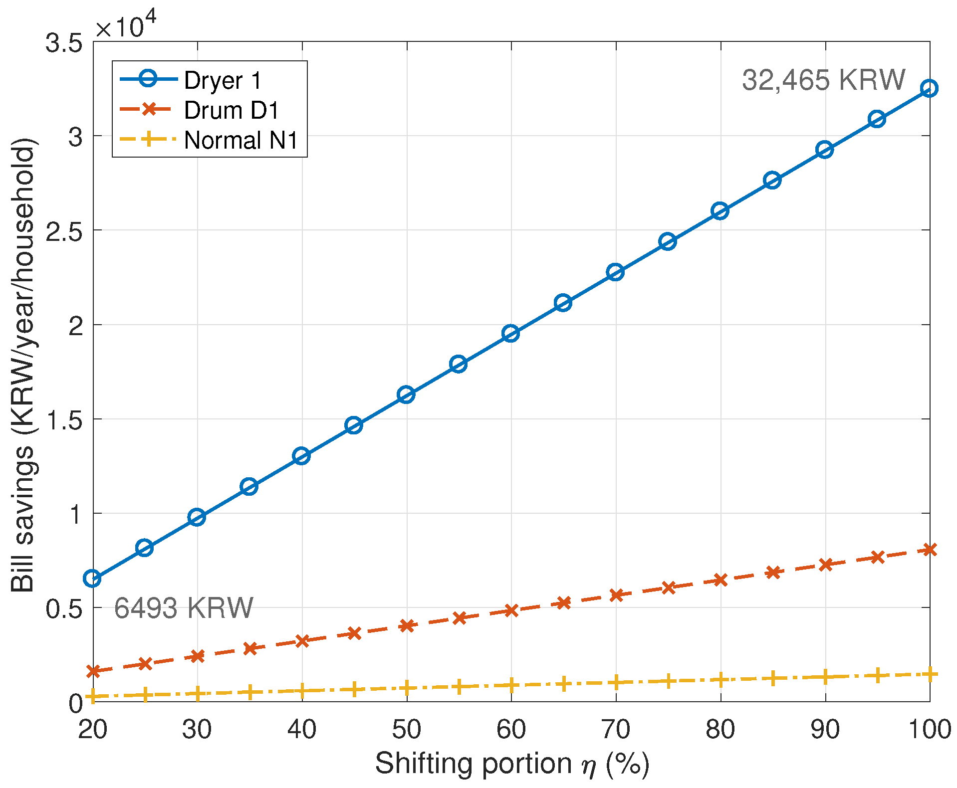 Energies 16 06602 g017