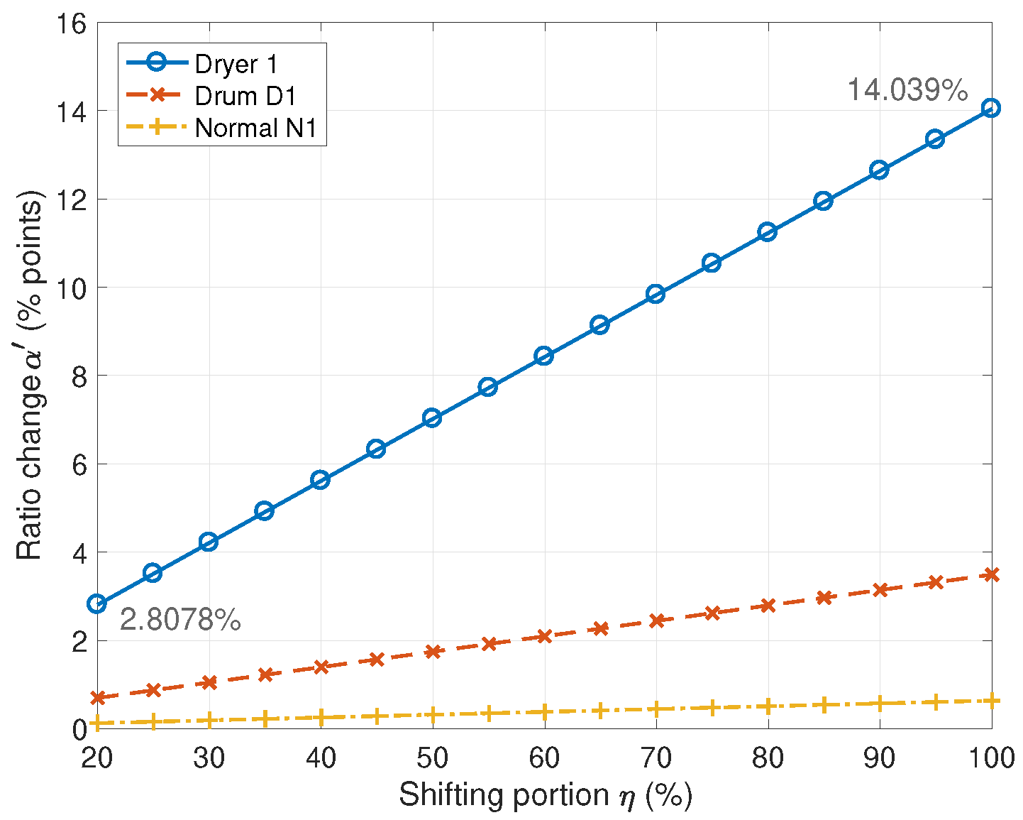Energies 16 06602 g018