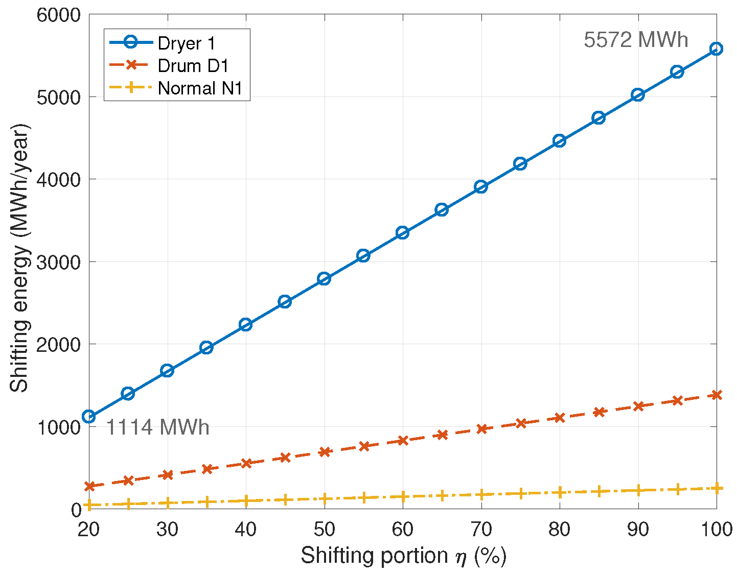 Energies 16 06602 g019