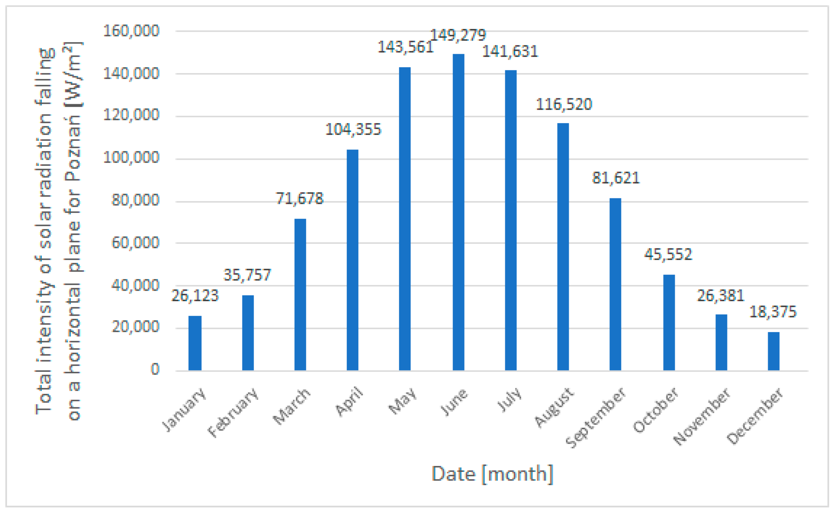 Energies 16 06603 g004