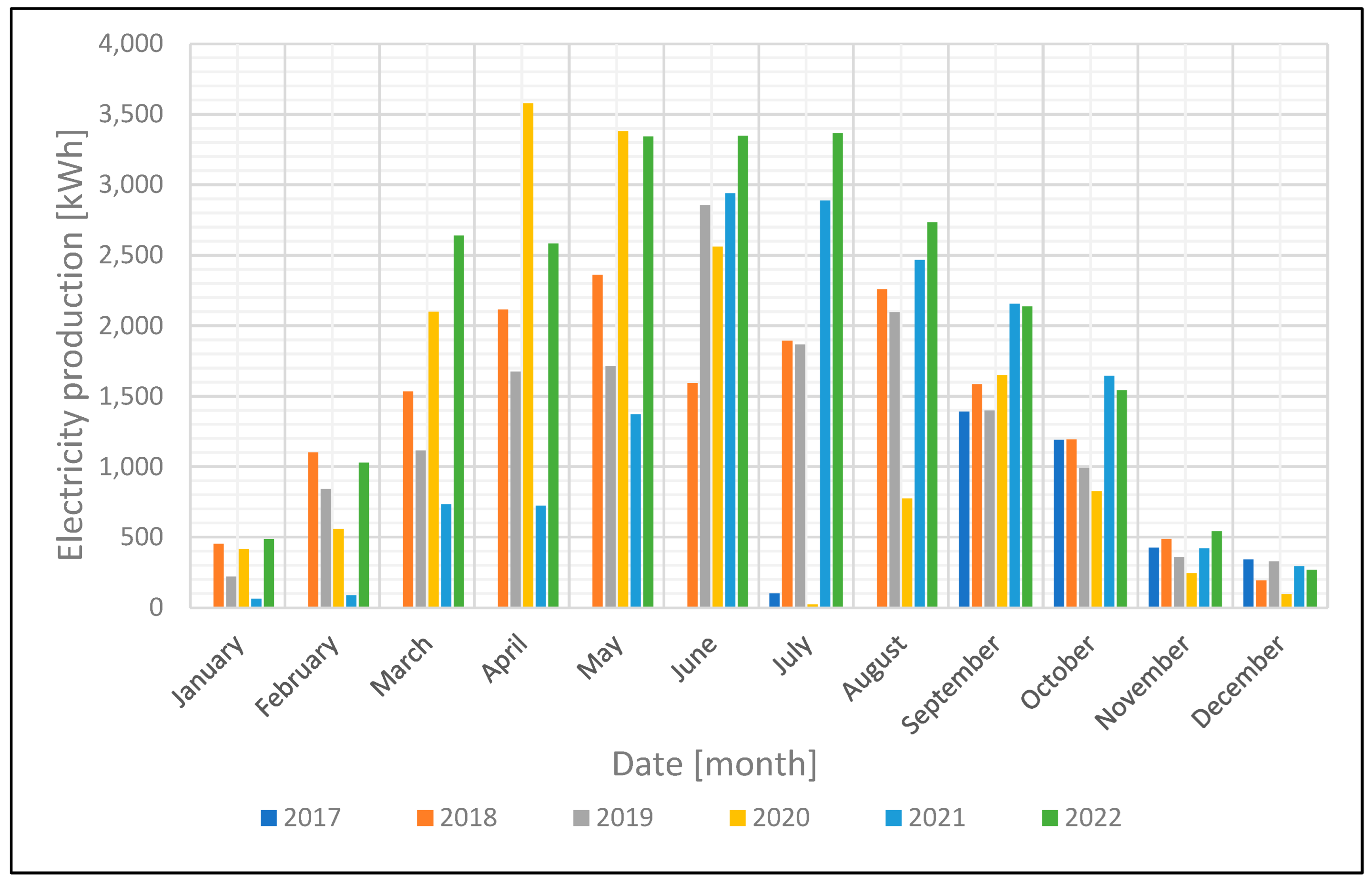 Energies 16 06603 g005