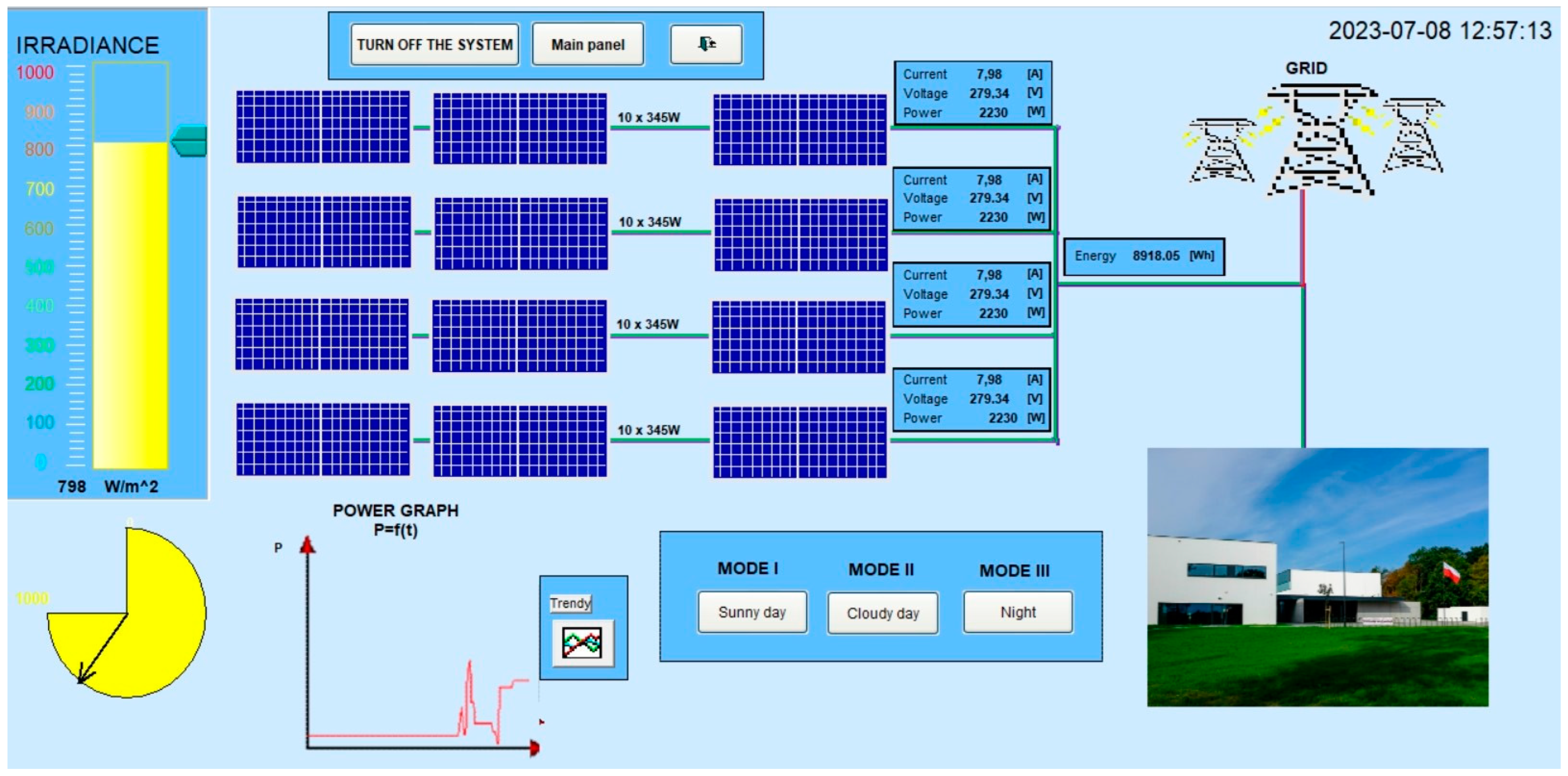 Energies 16 06603 g007