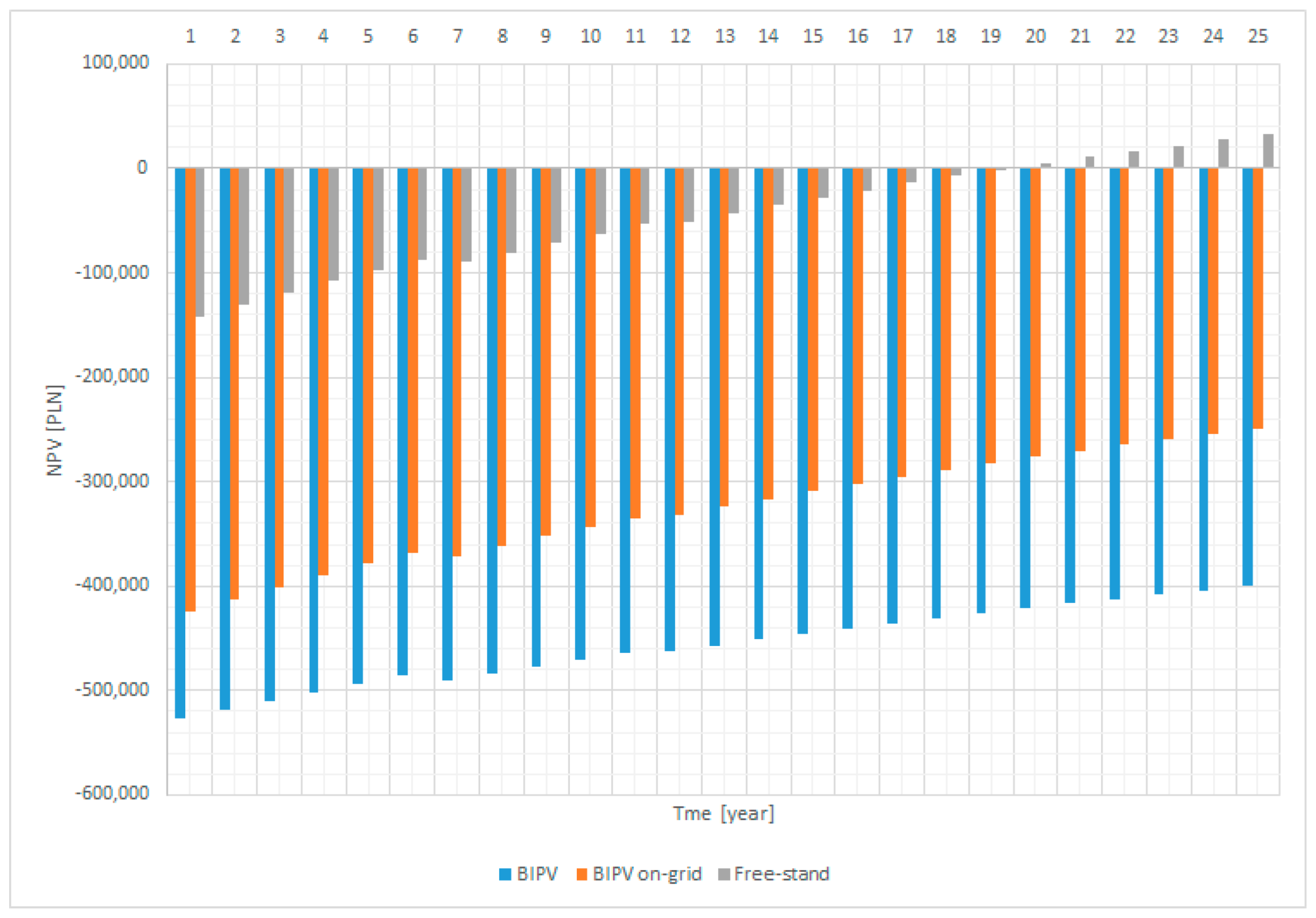 Energies 16 06603 g009