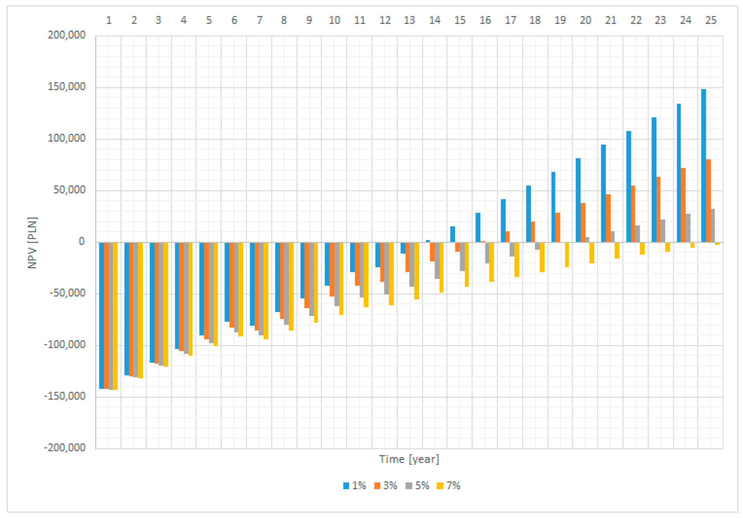 Energies 16 06603 g010