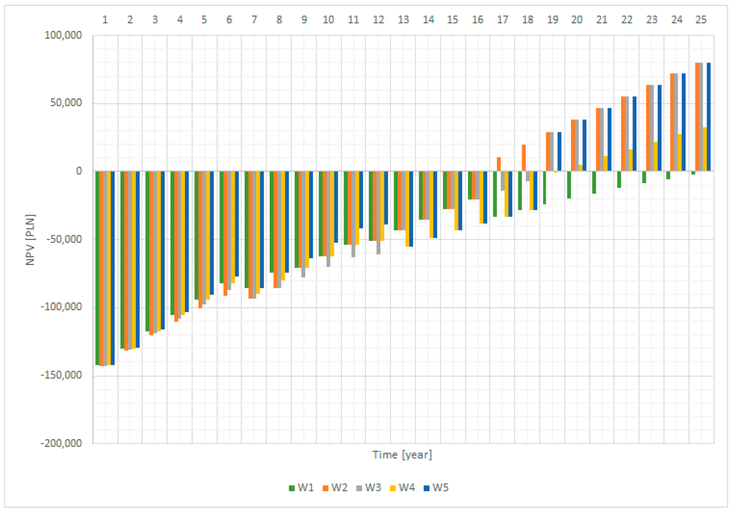 Energies 16 06603 g011