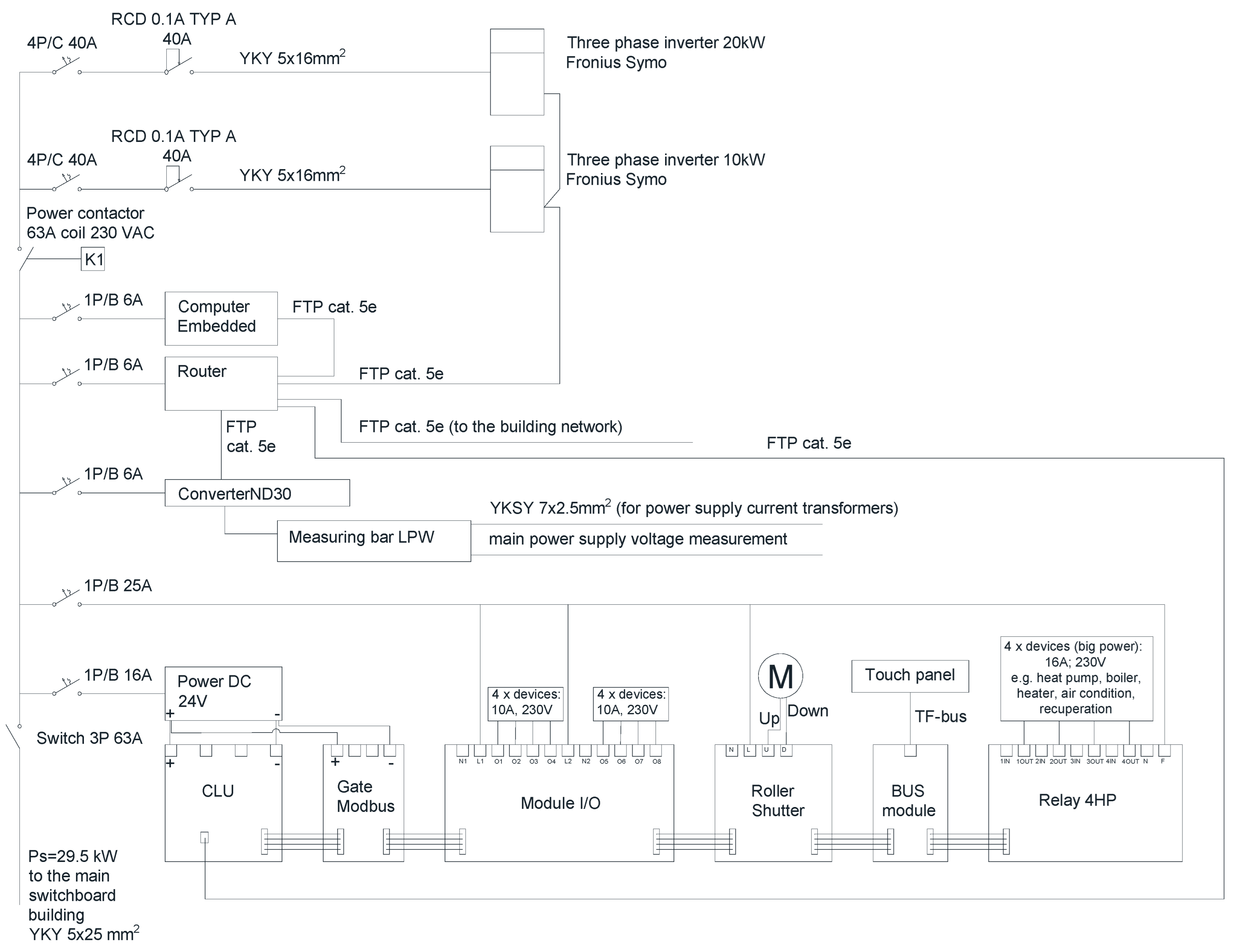 Energies 16 06603 g0a2