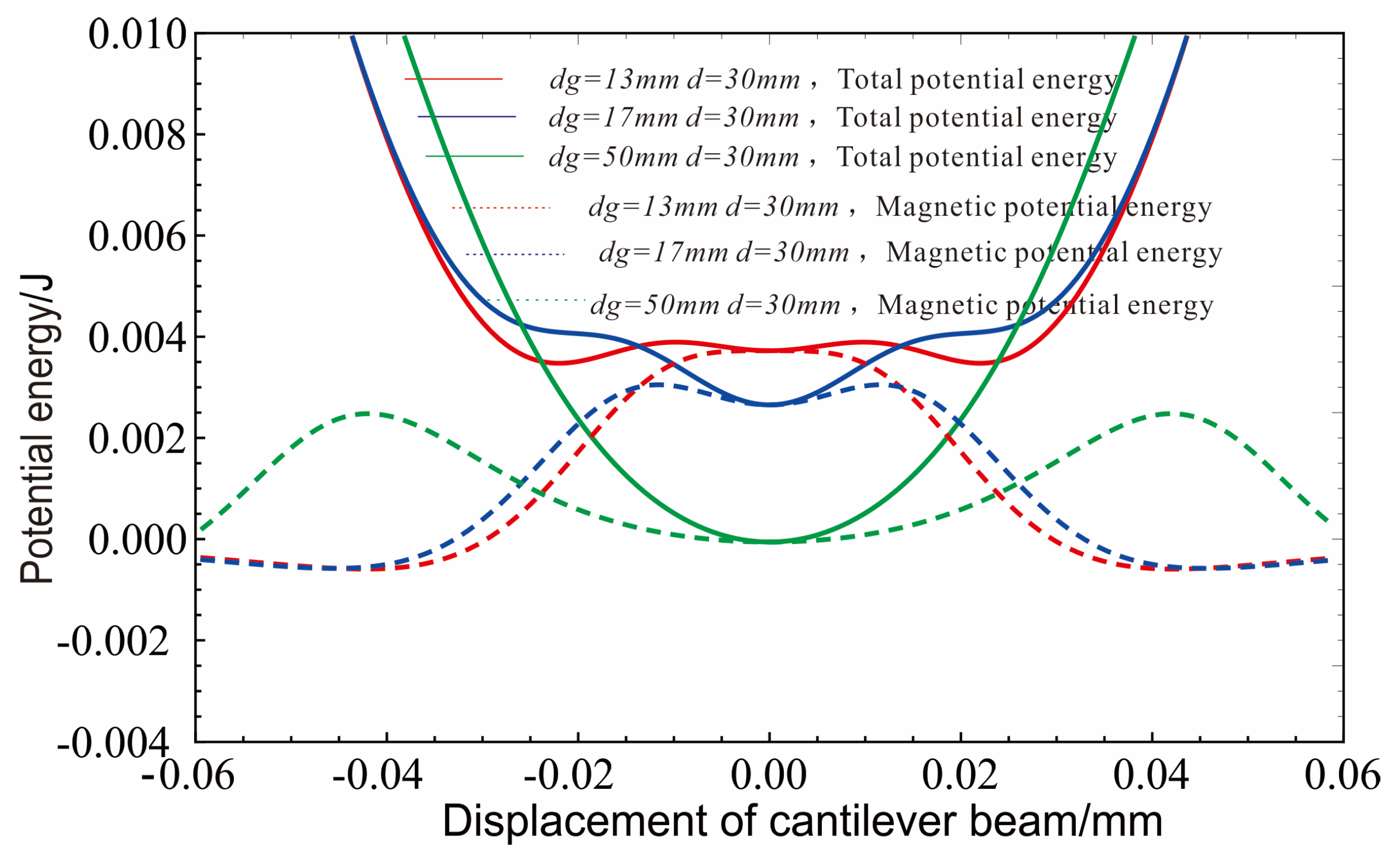 Energies 16 06609 g002