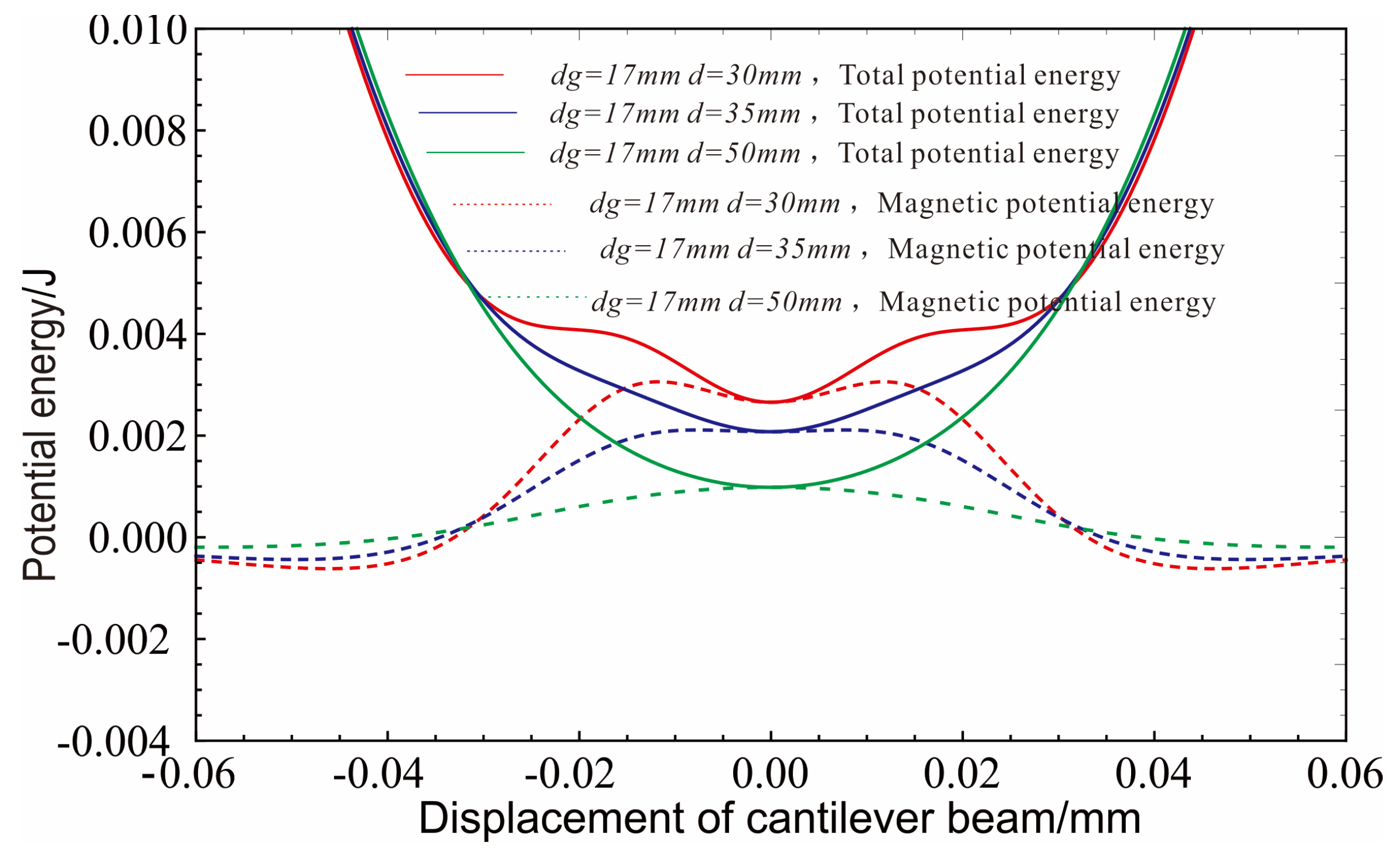 Energies 16 06609 g003