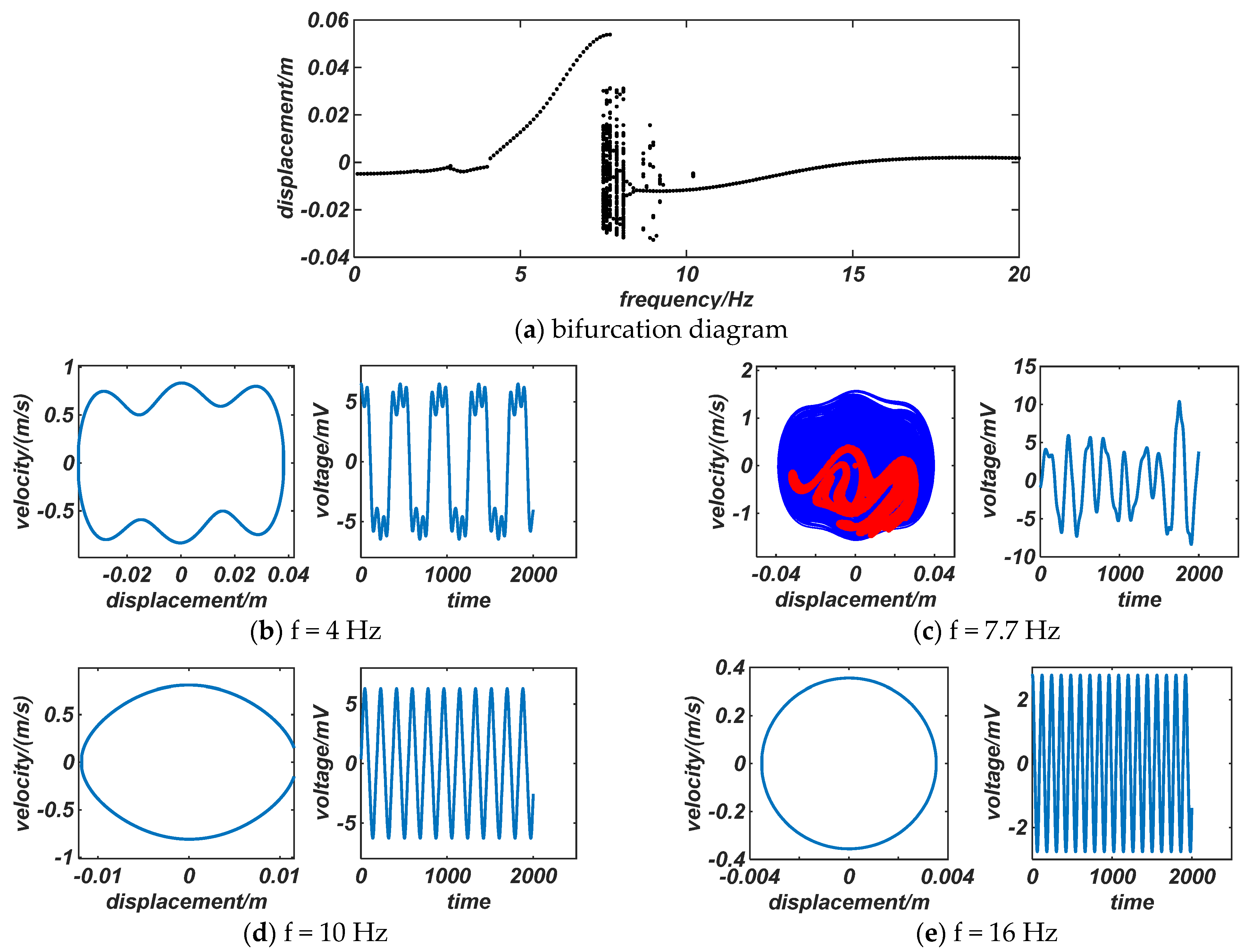 Energies 16 06609 g005