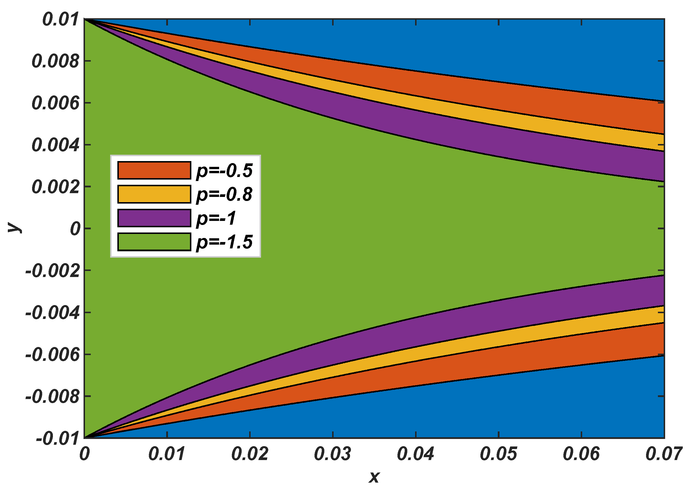 Energies 16 06609 g008