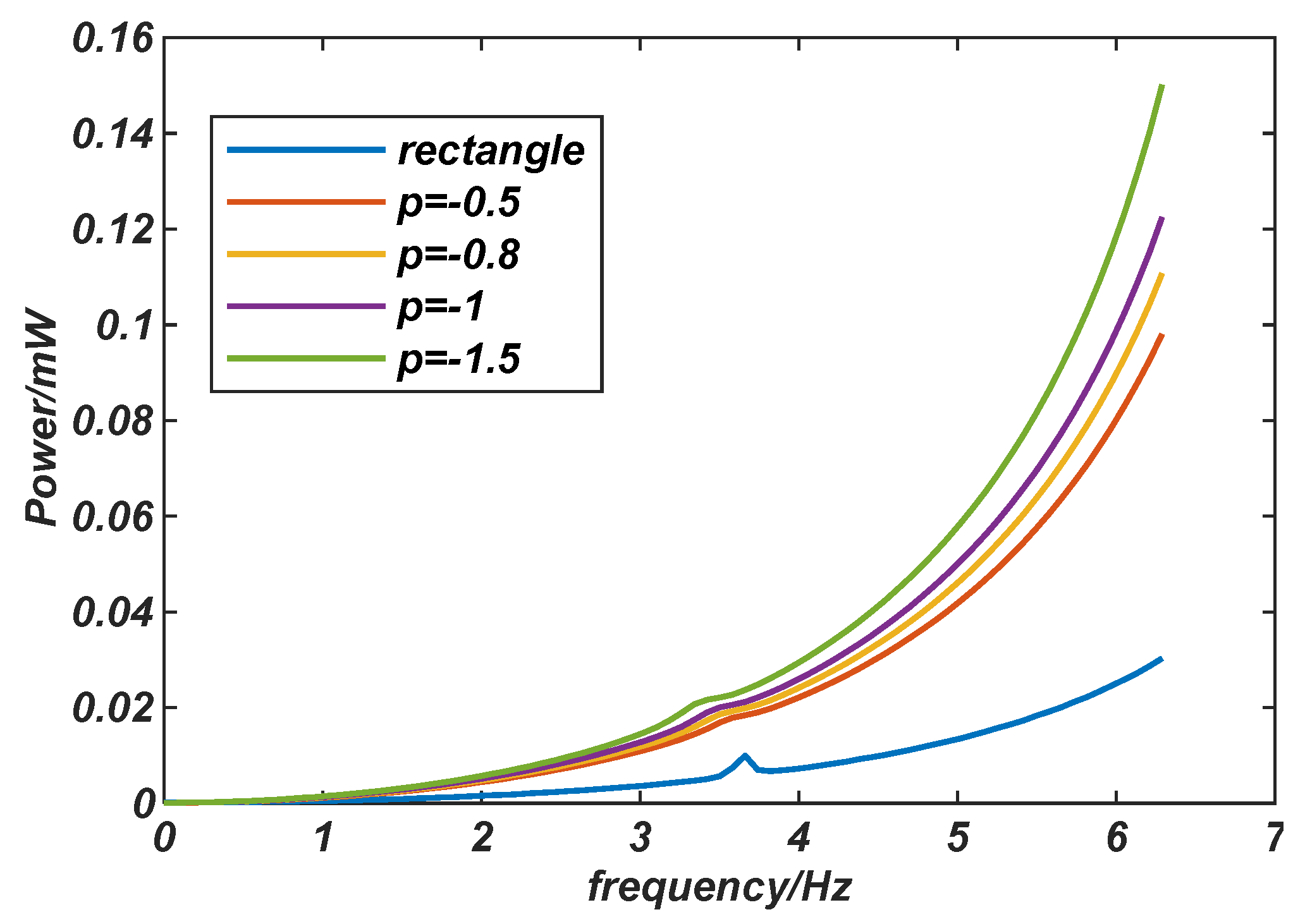 Energies 16 06609 g012