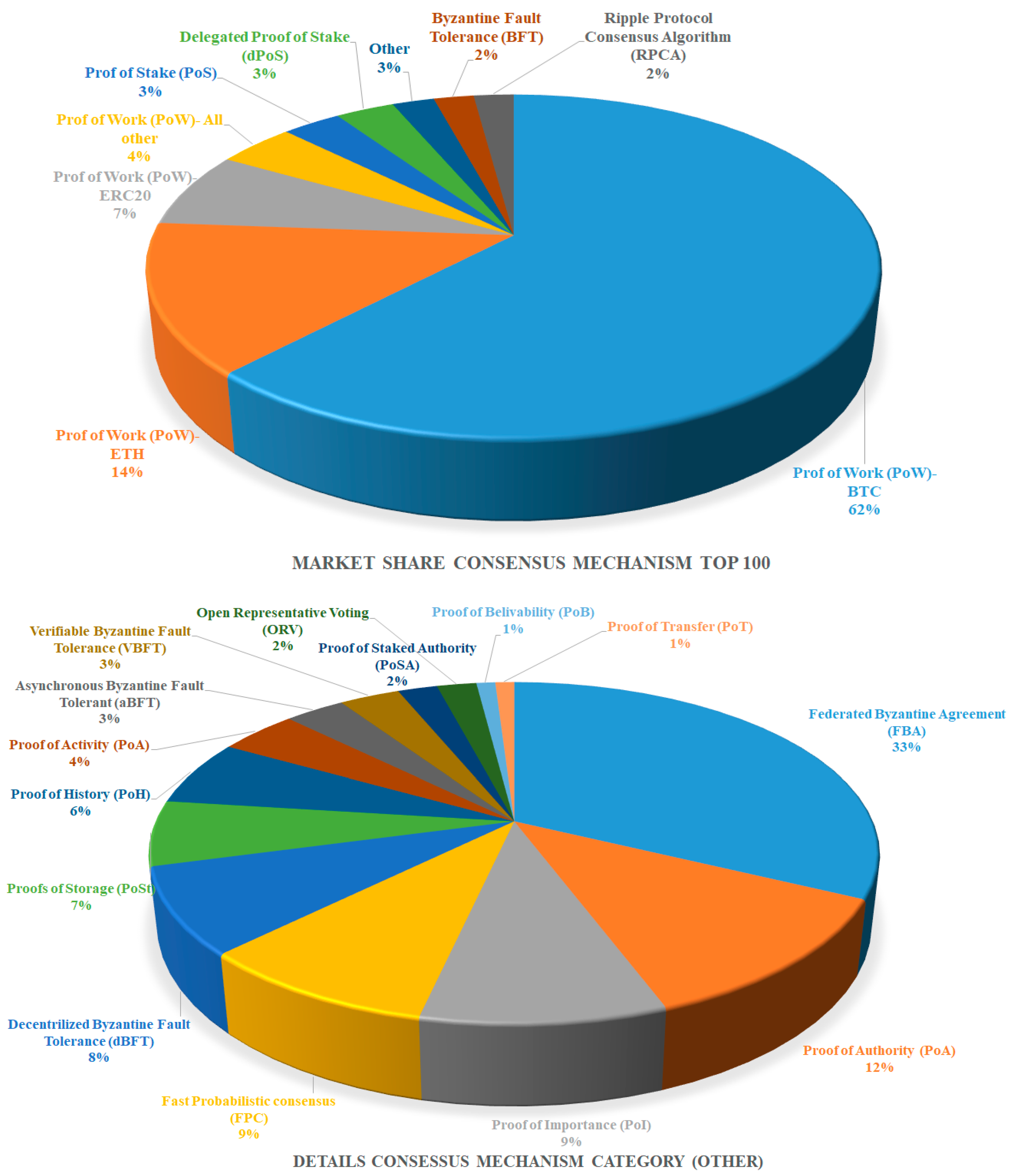 Energies 16 06610 g007