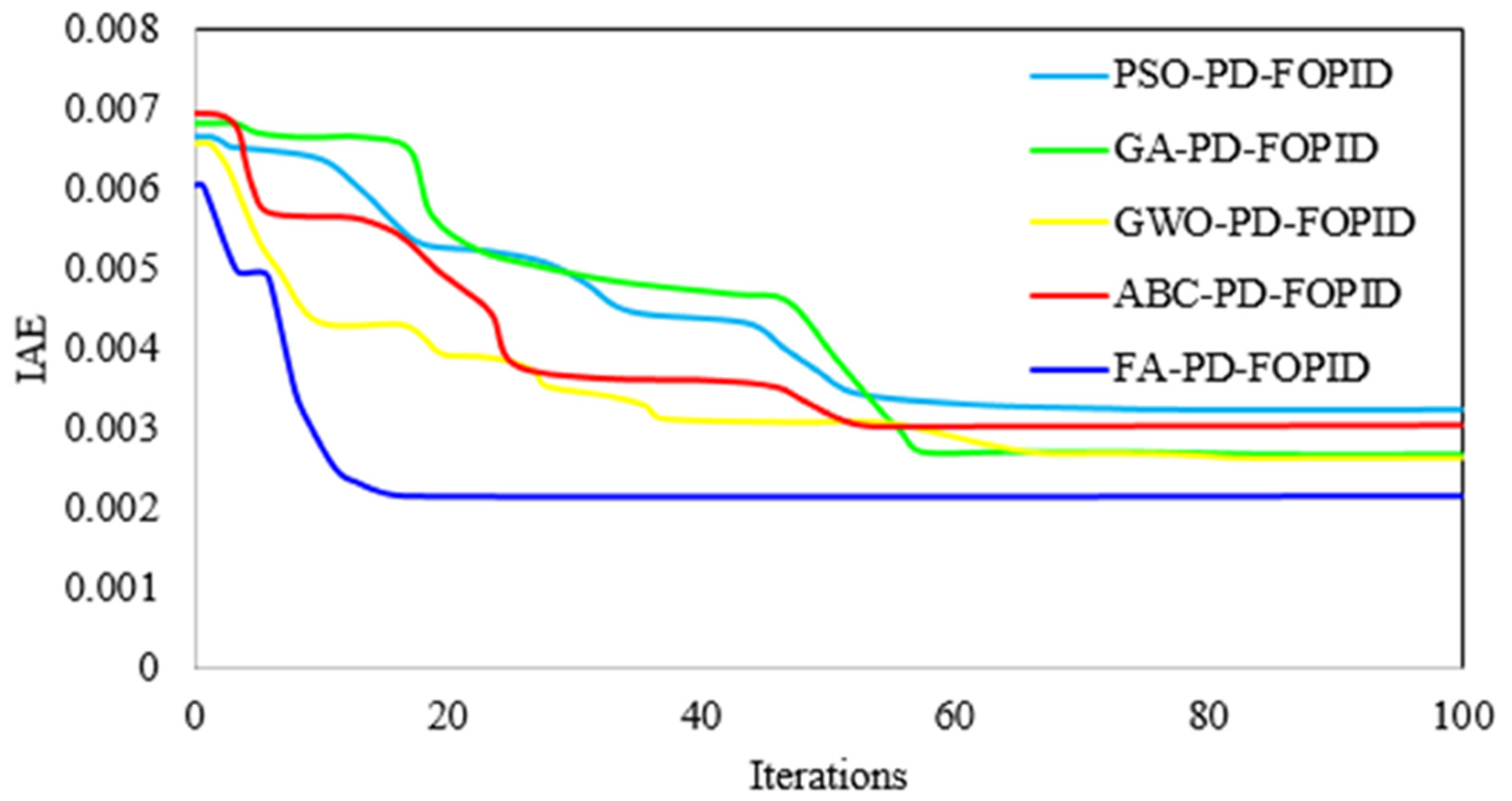 Energies 16 06611 g007