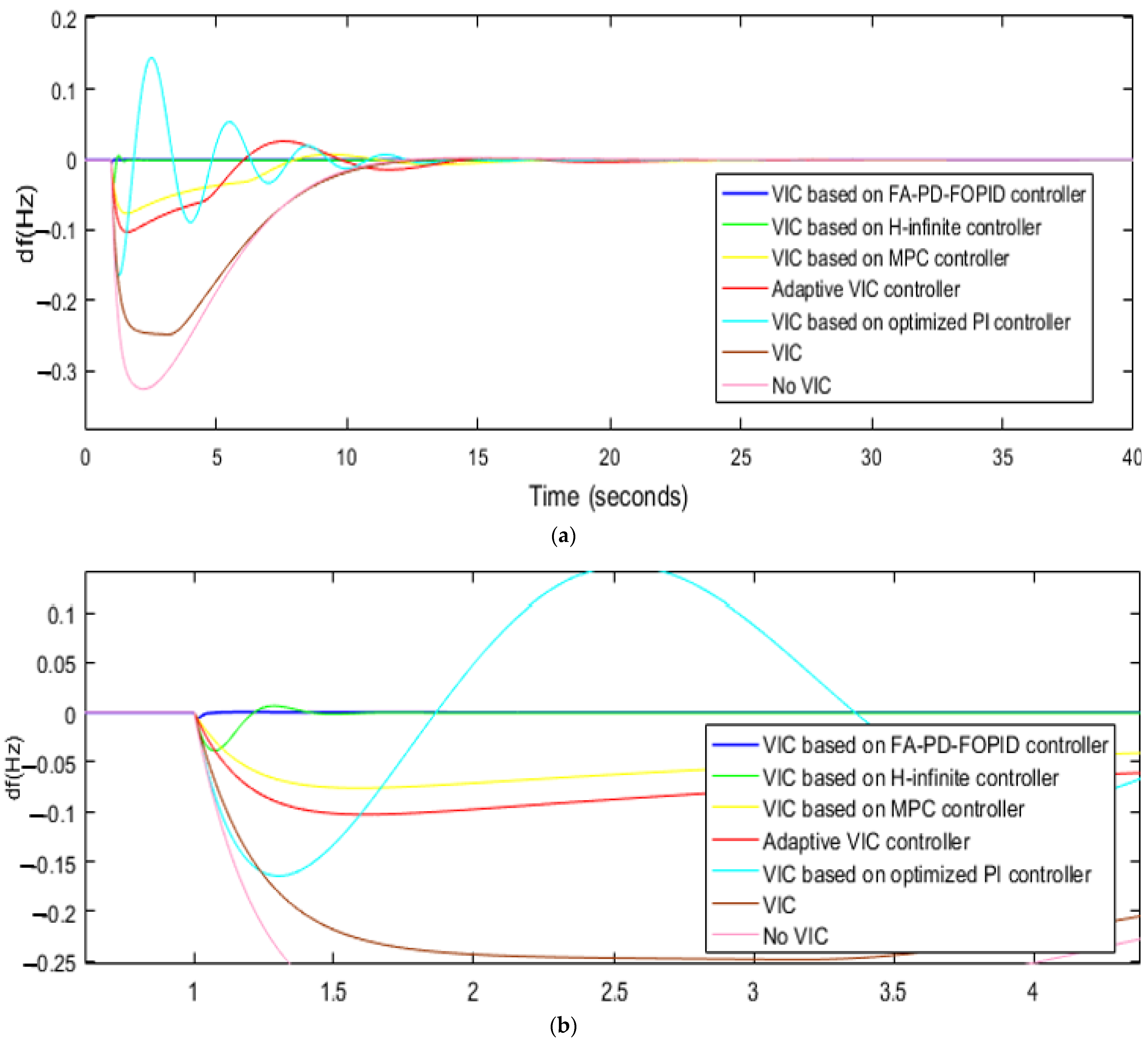 Energies 16 06611 g009