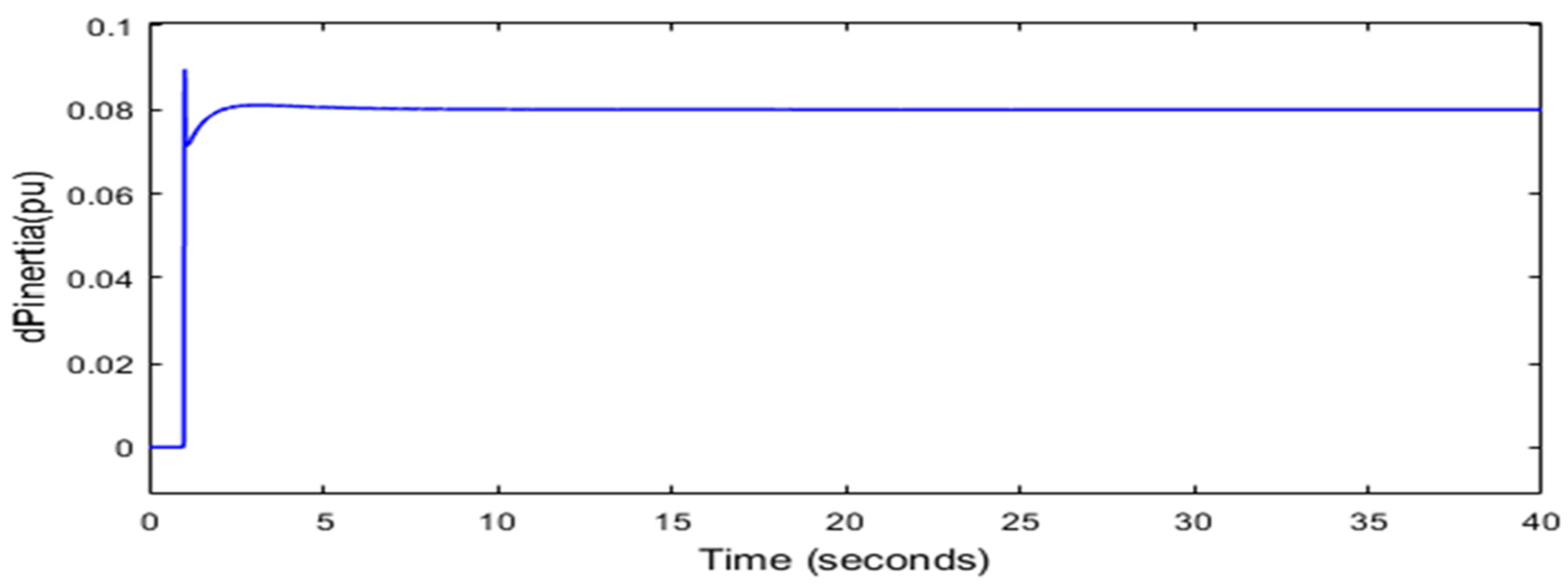 Energies 16 06611 g010