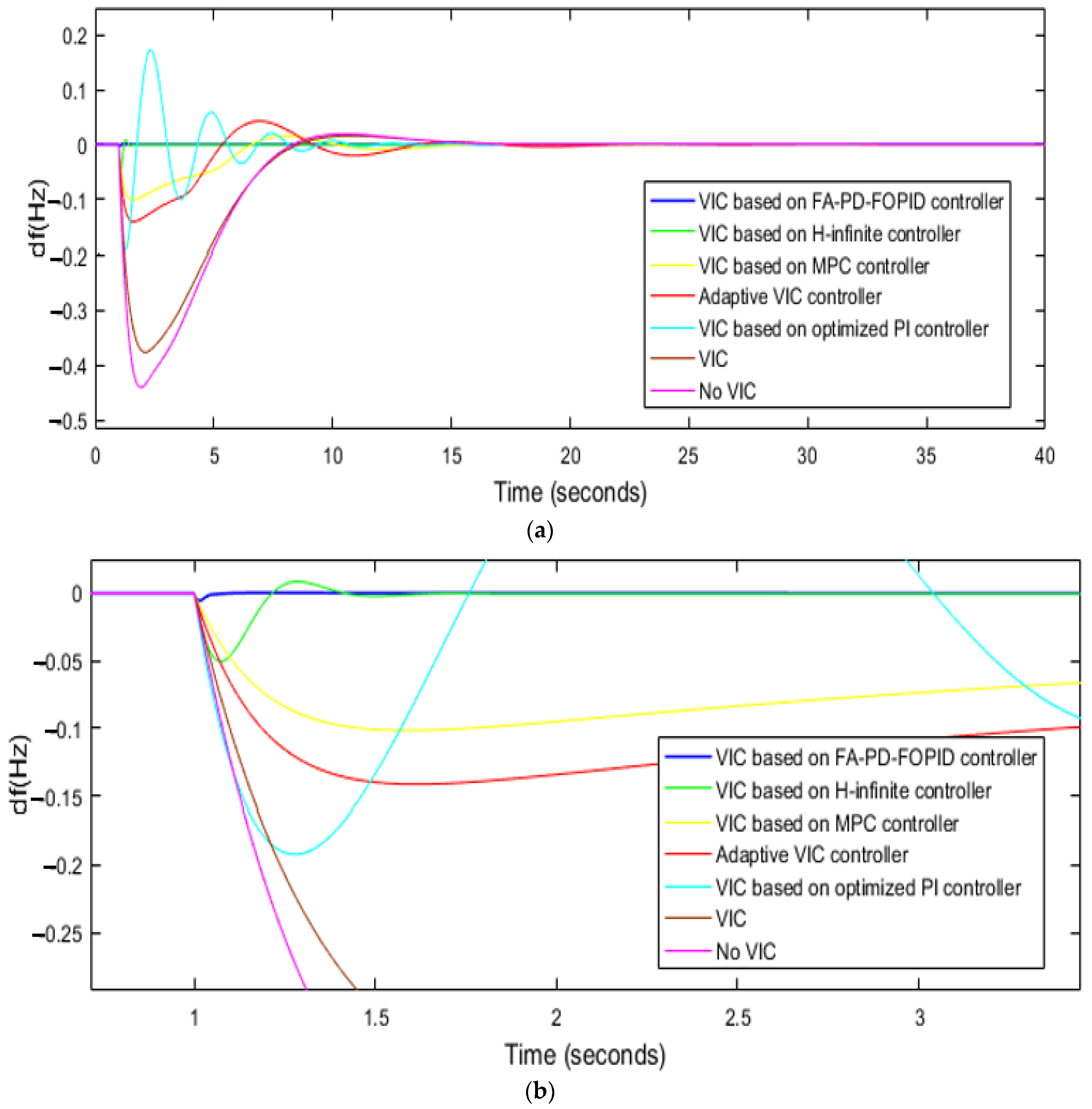 Energies 16 06611 g011