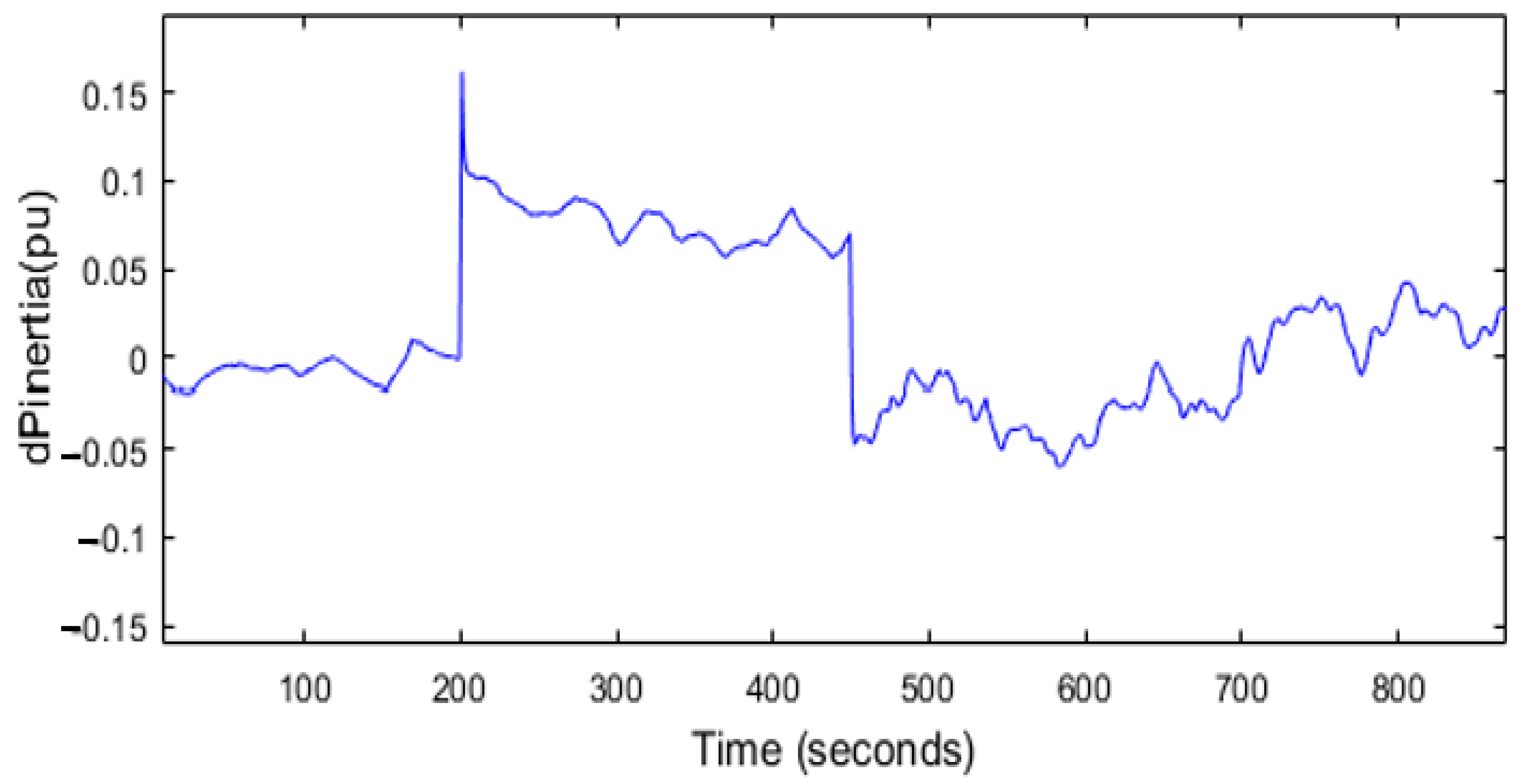 Energies 16 06611 g013