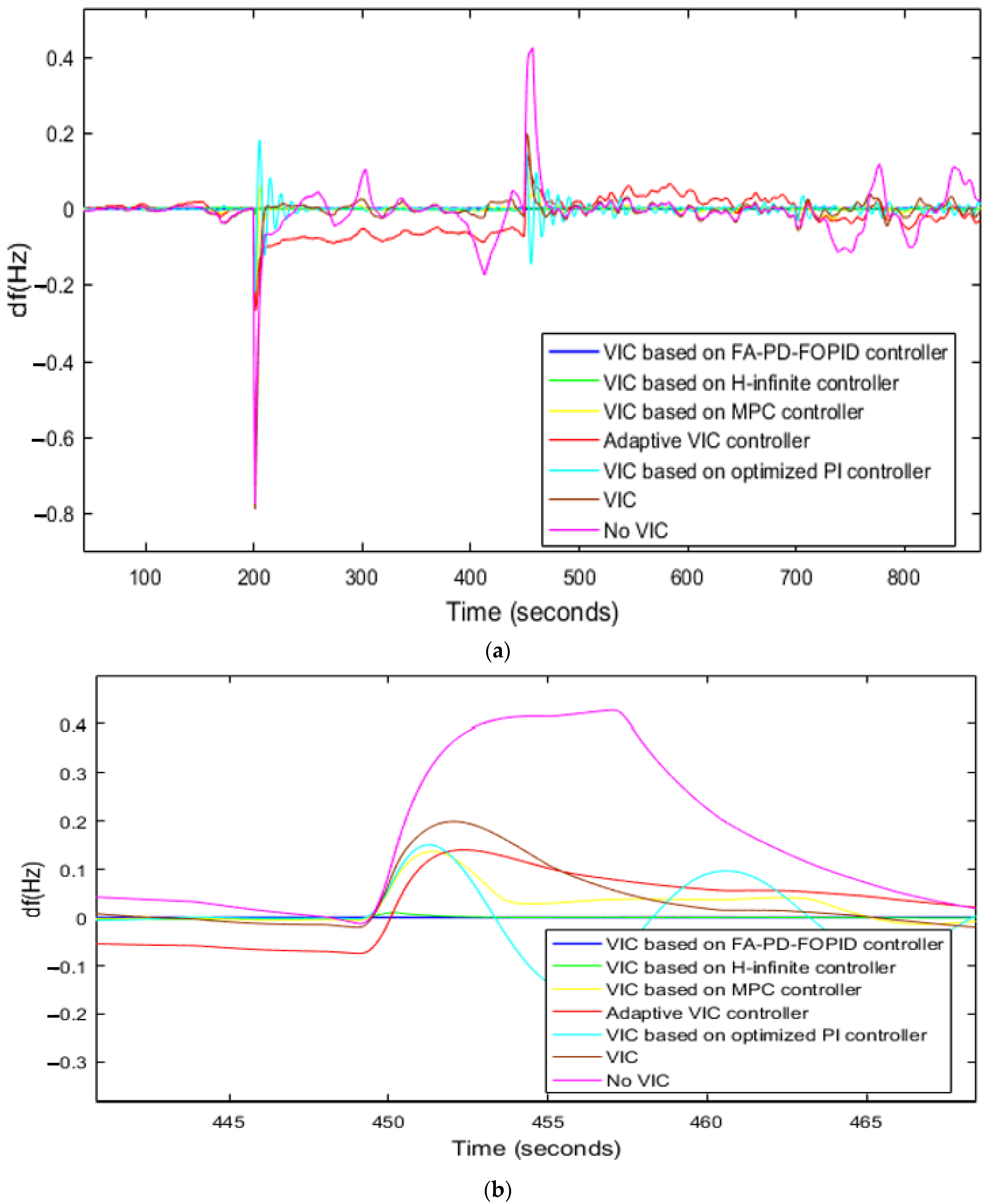 Energies 16 06611 g014a