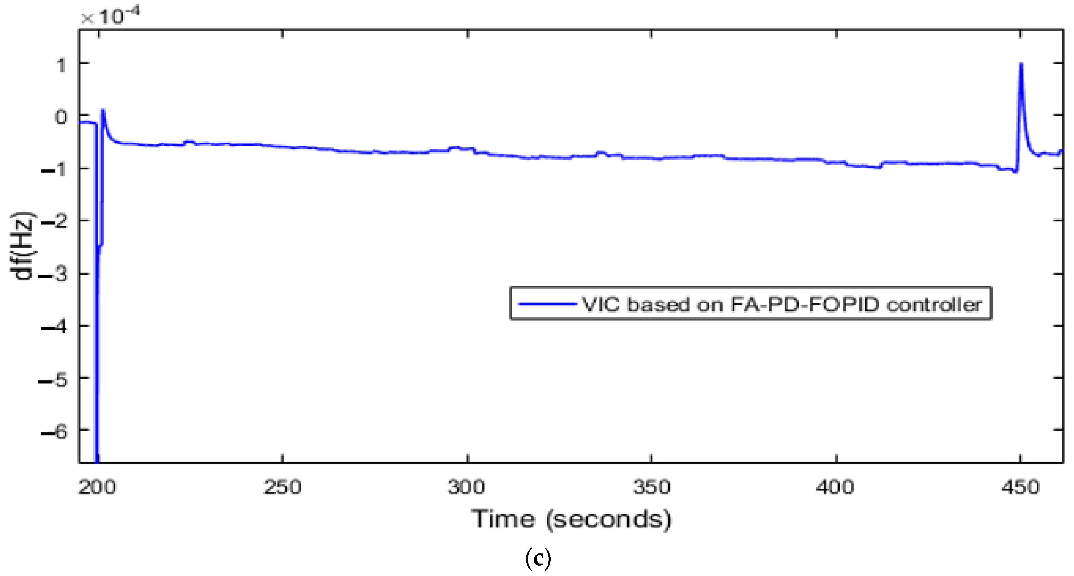 Energies 16 06611 g014b