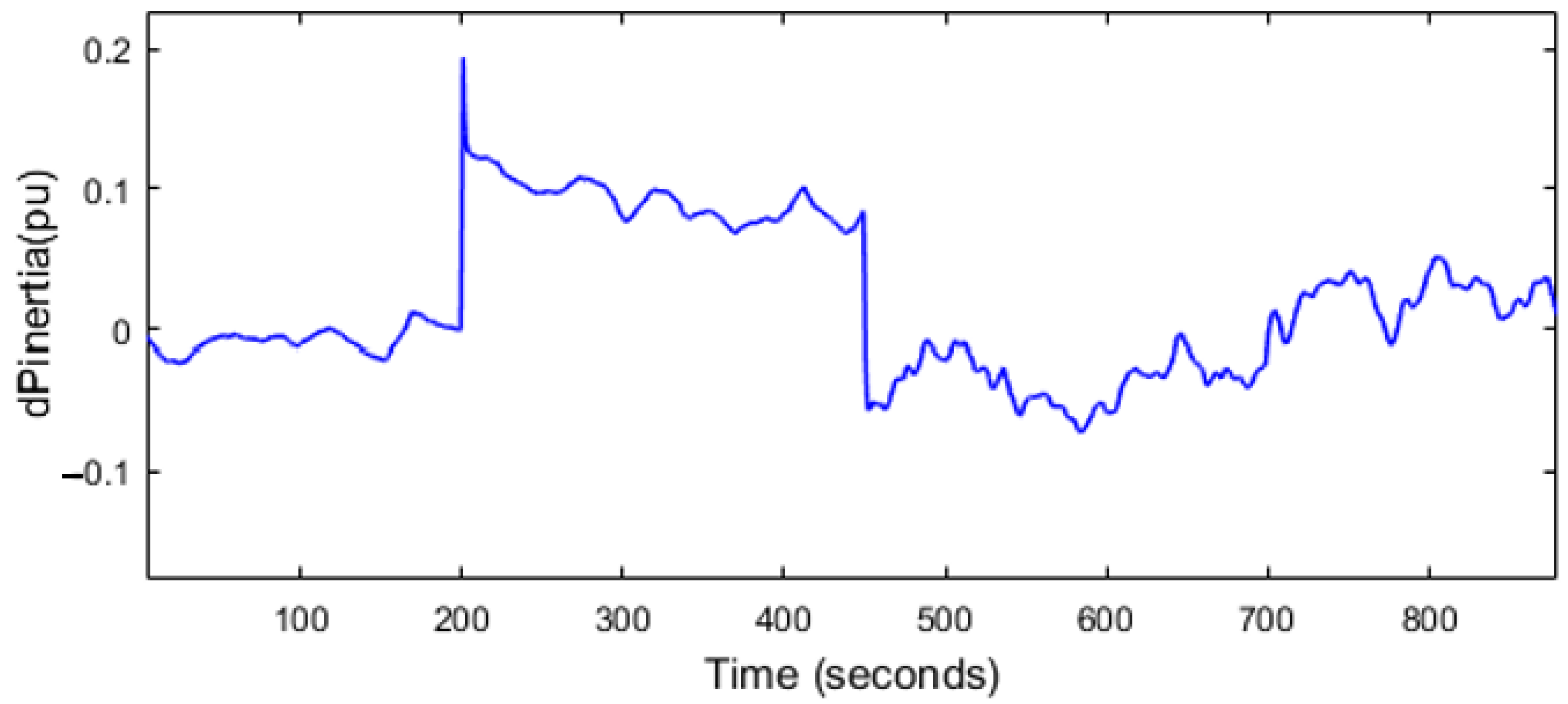 Energies 16 06611 g015