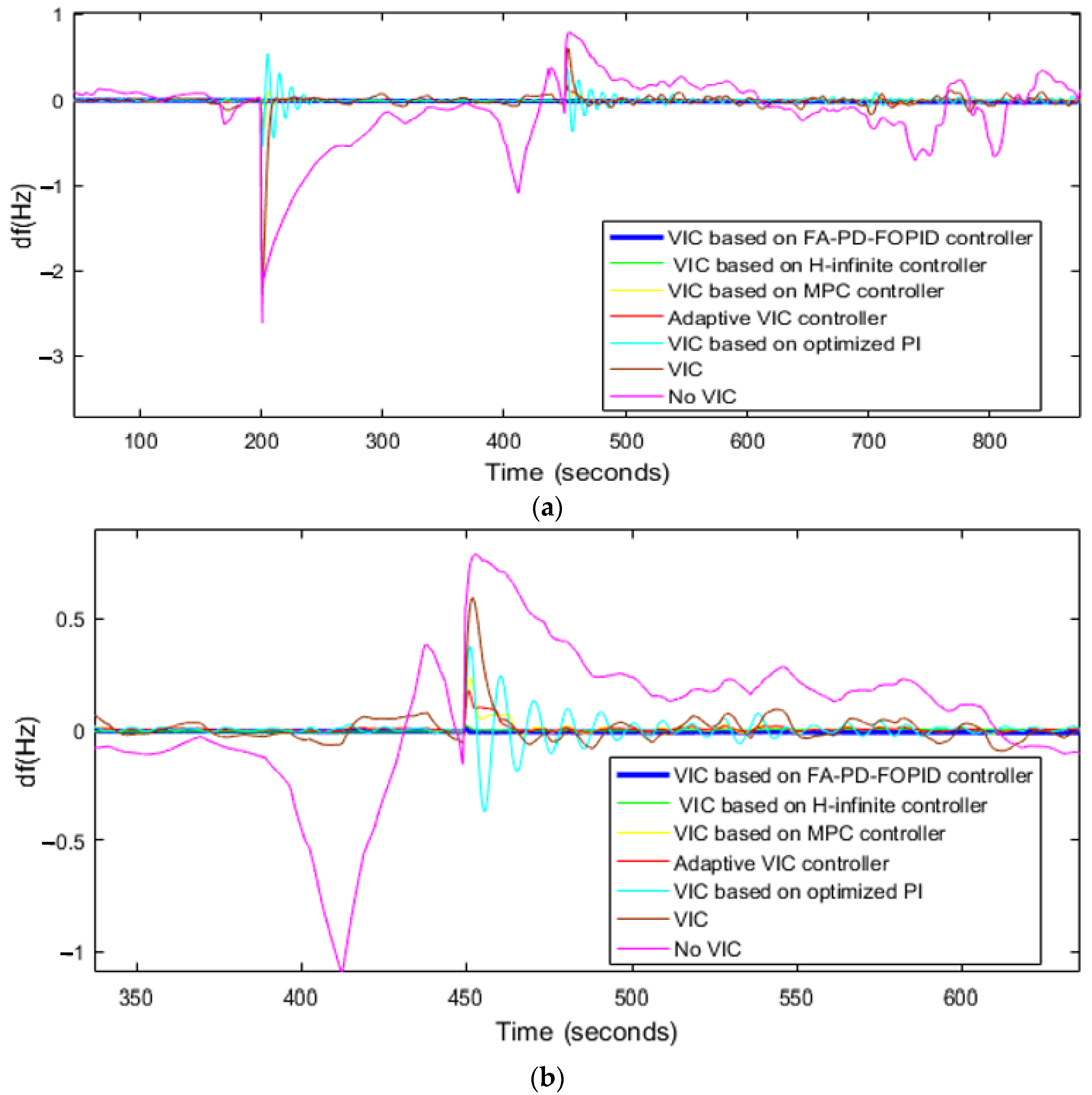 Energies 16 06611 g016a