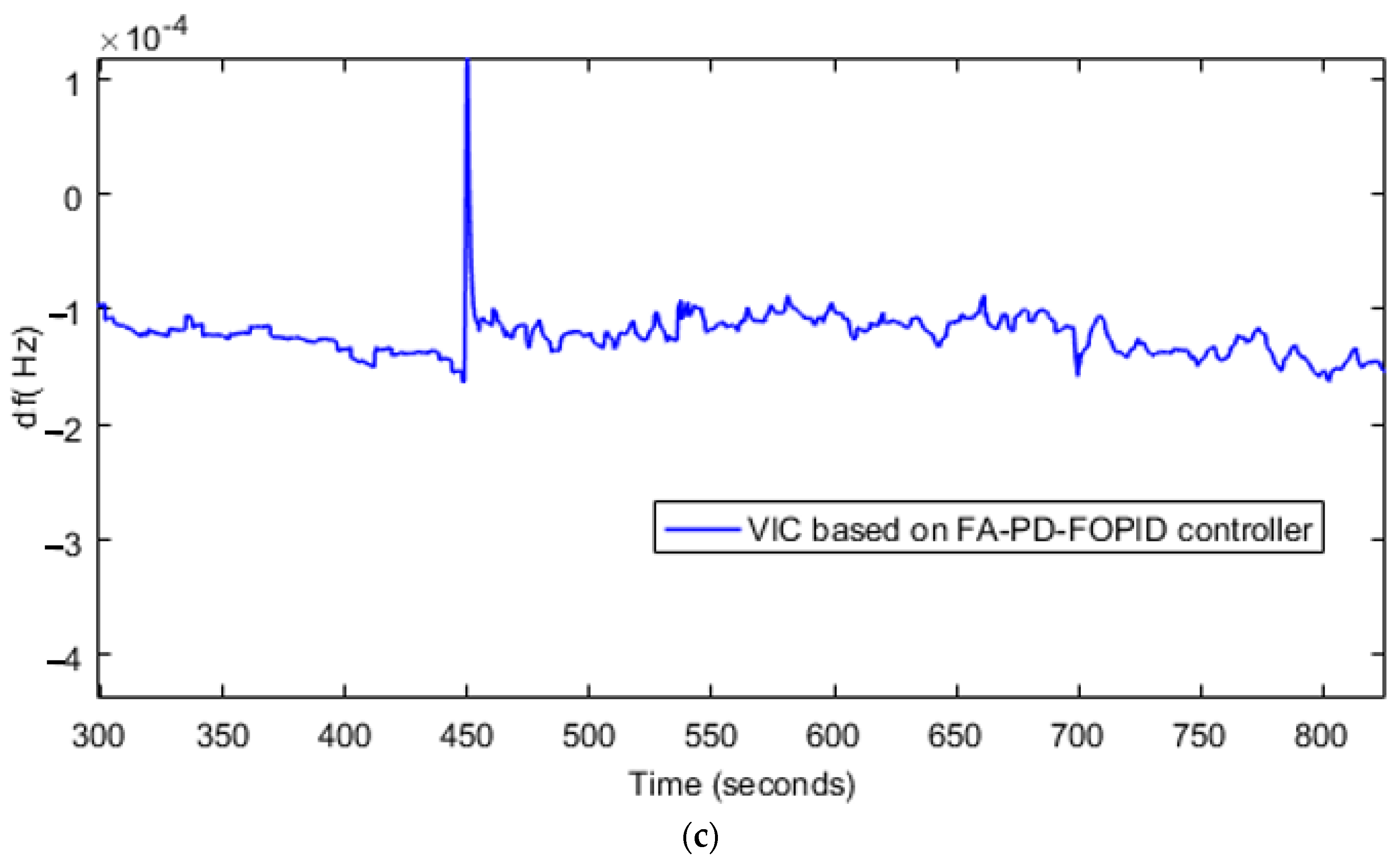 Energies 16 06611 g016b