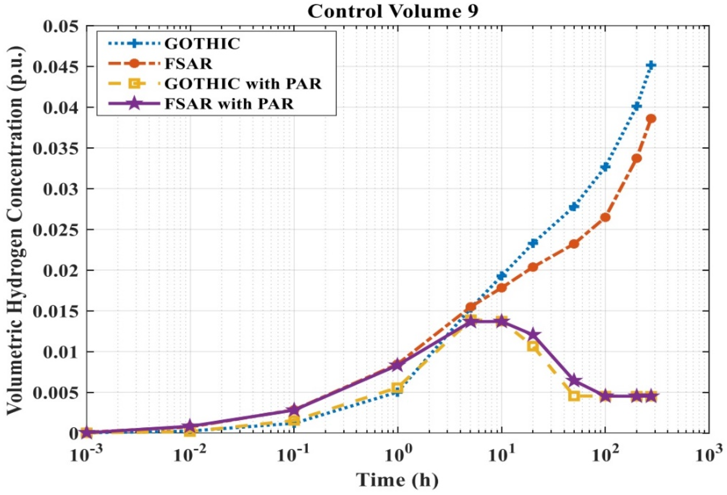Energies 16 06612 g010