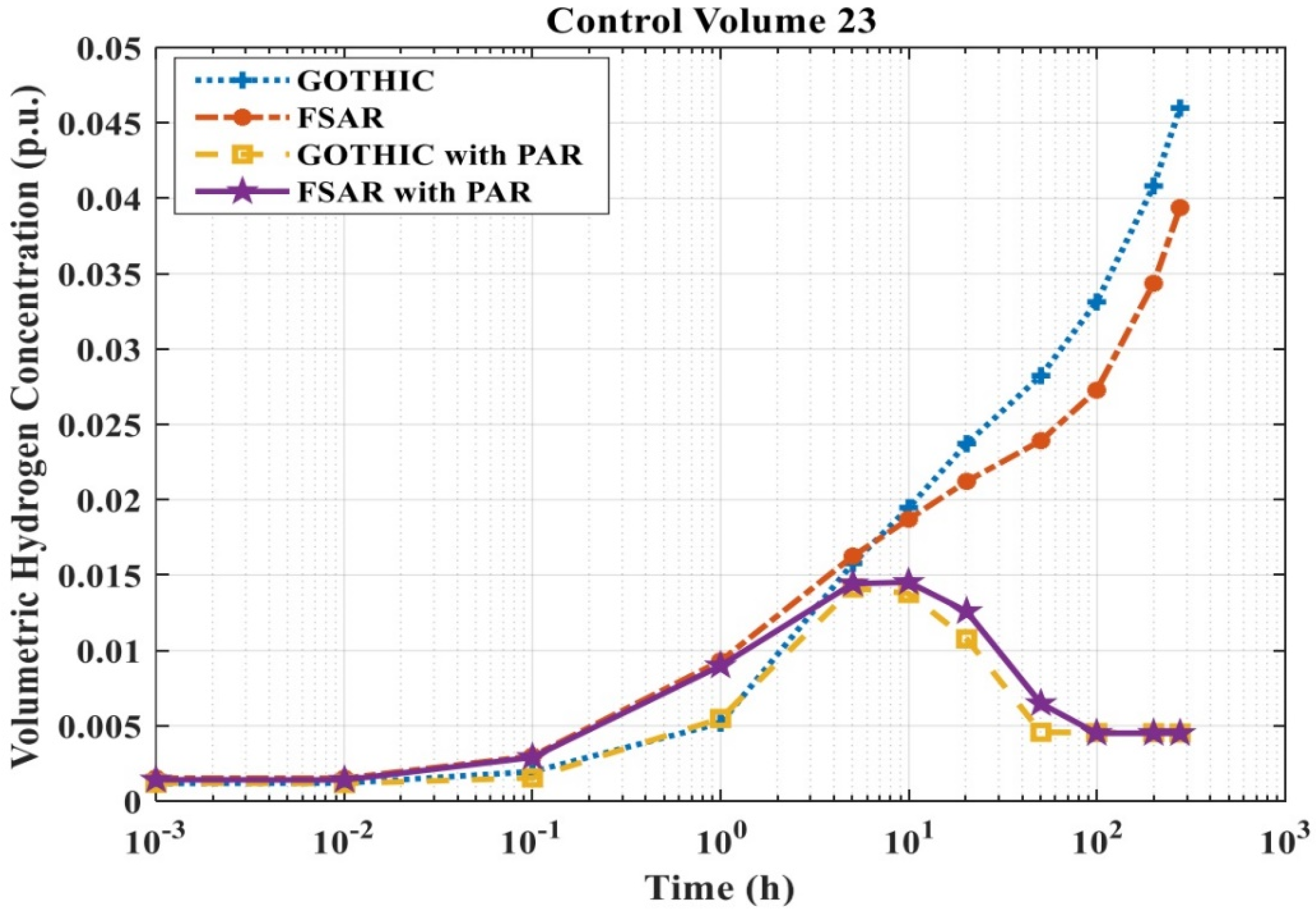 Energies 16 06612 g011