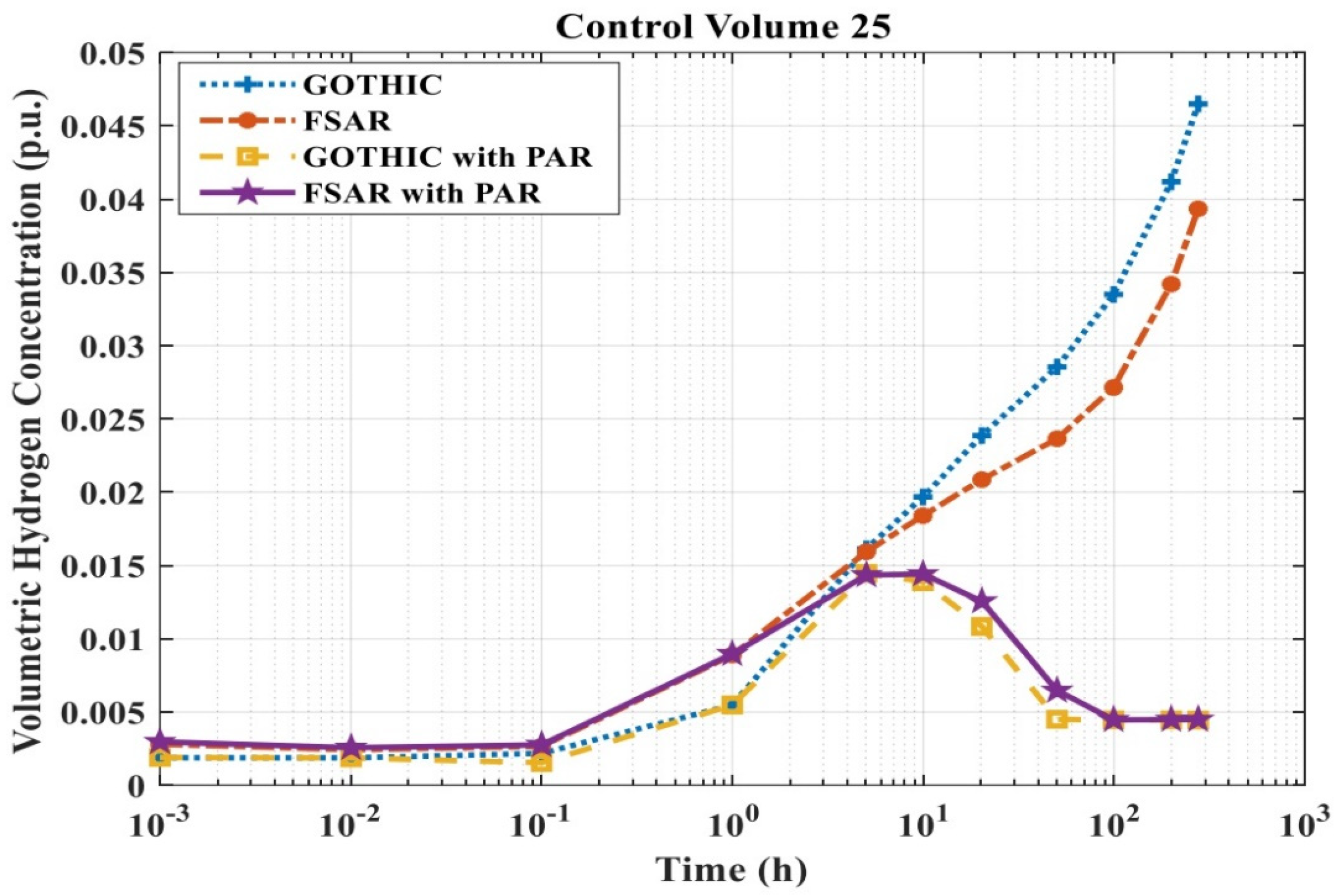 Energies 16 06612 g012