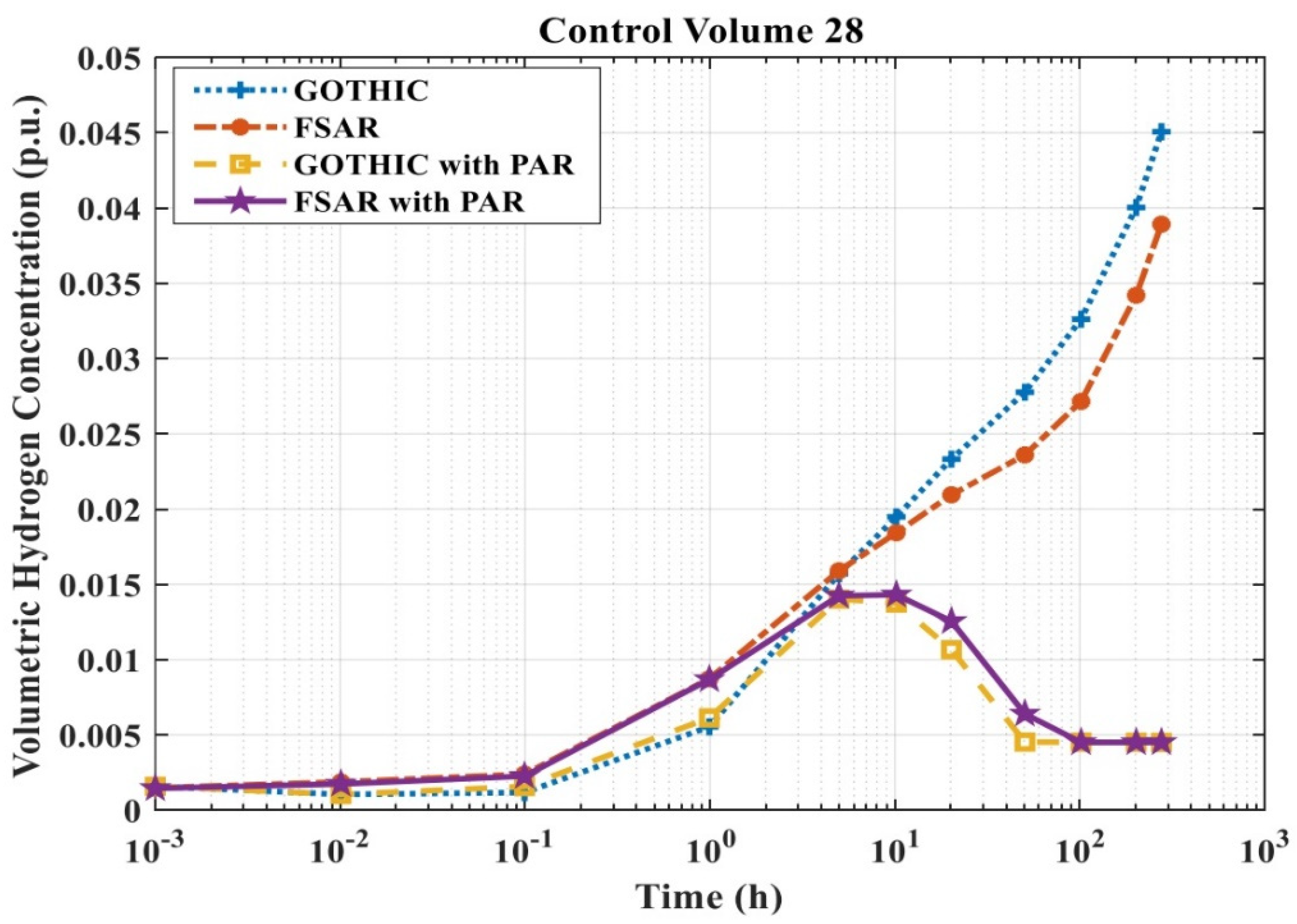 Energies 16 06612 g013