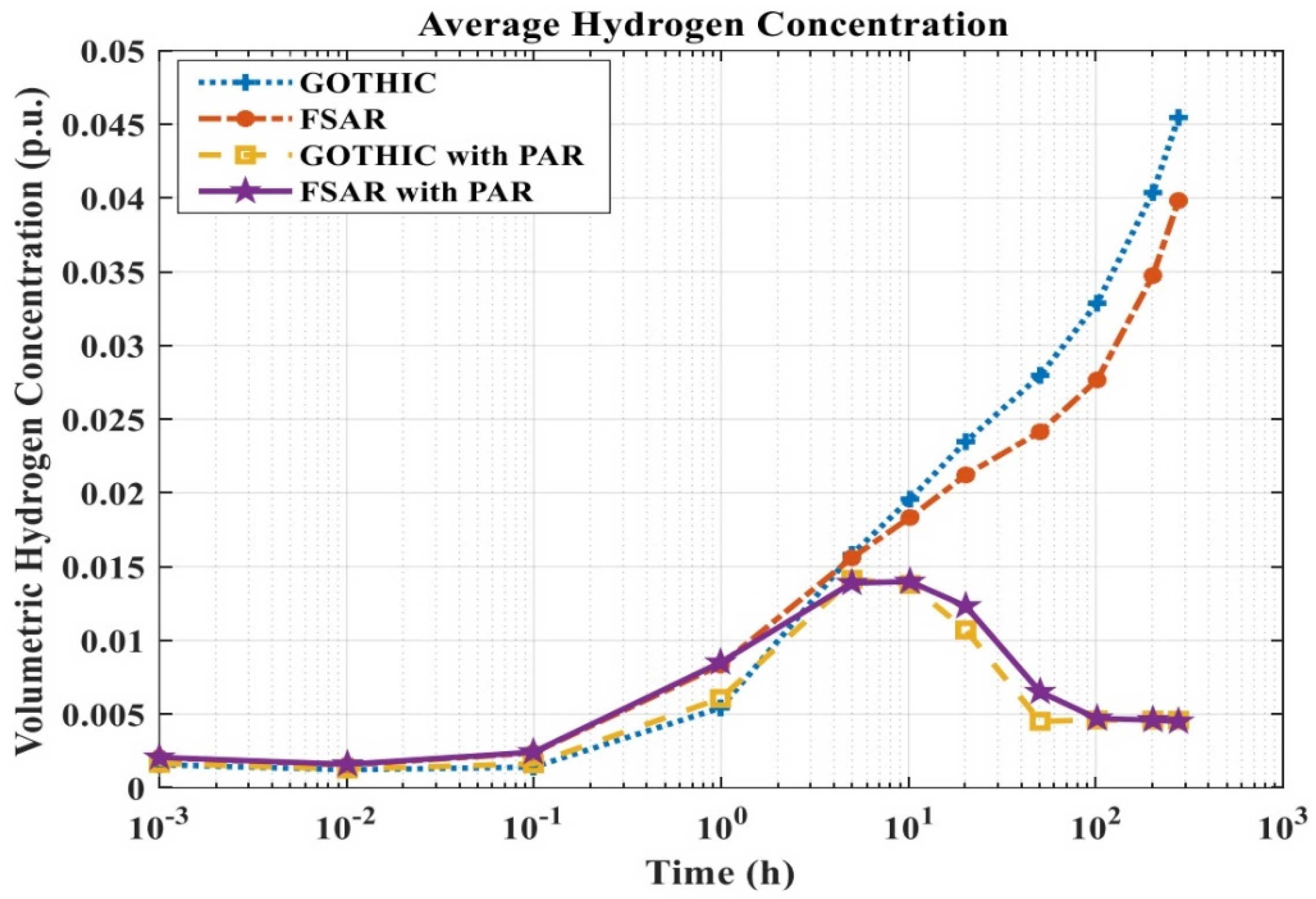 Energies 16 06612 g014
